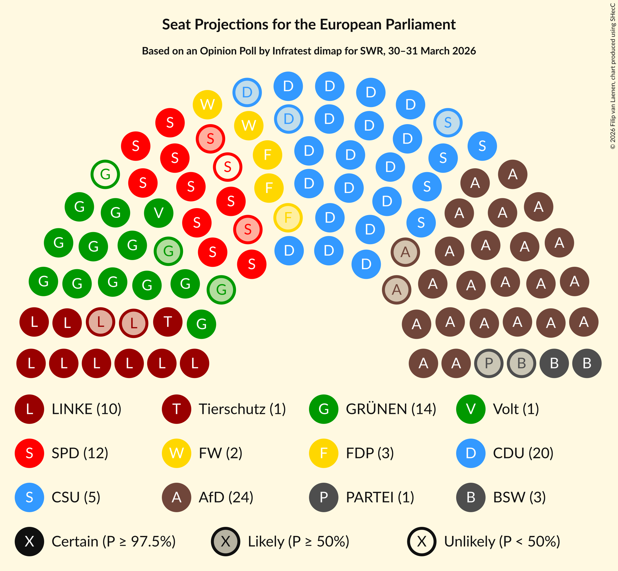 Graph with seating plan not yet produced