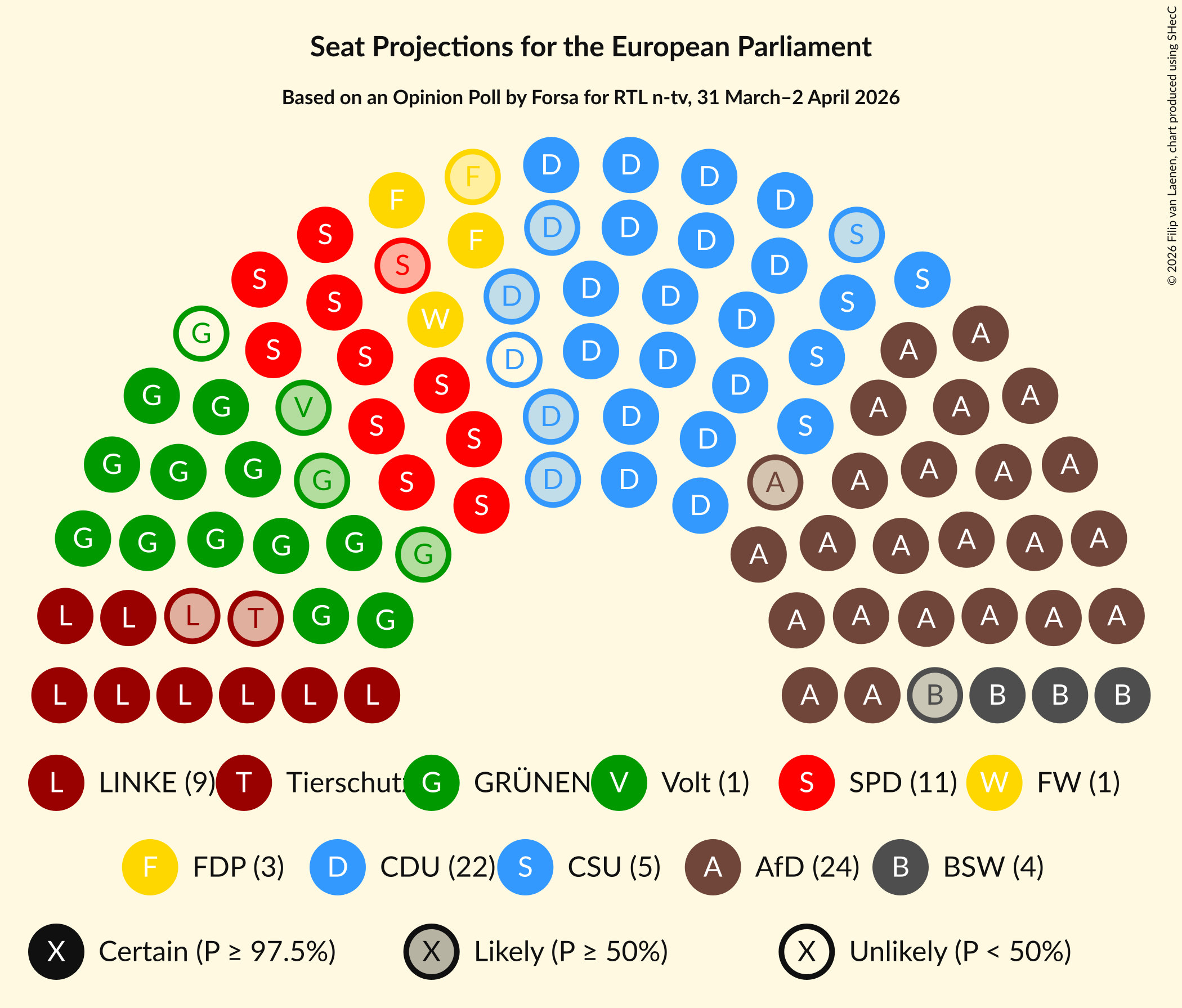 Graph with seating plan not yet produced