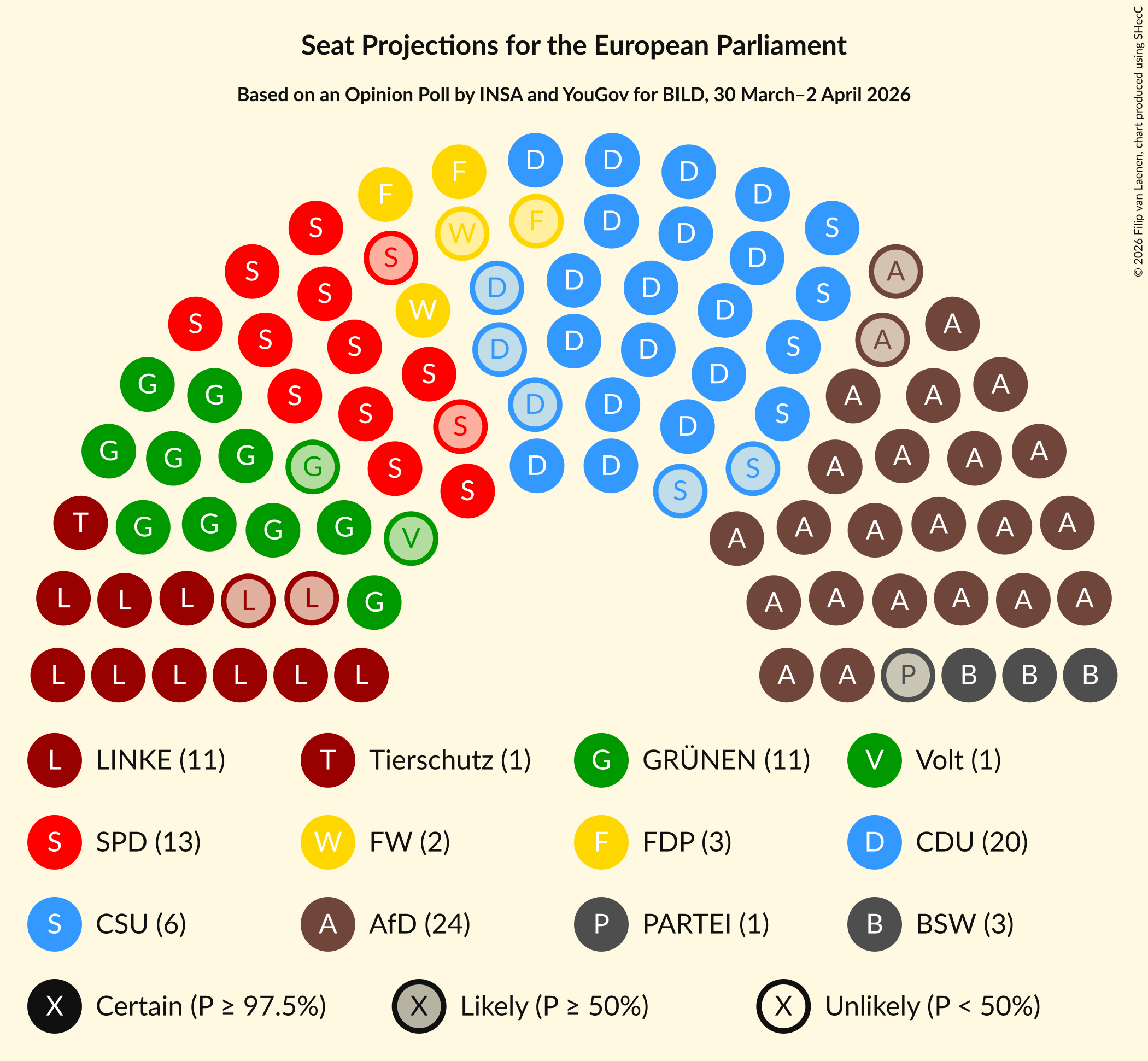 Graph with seating plan not yet produced