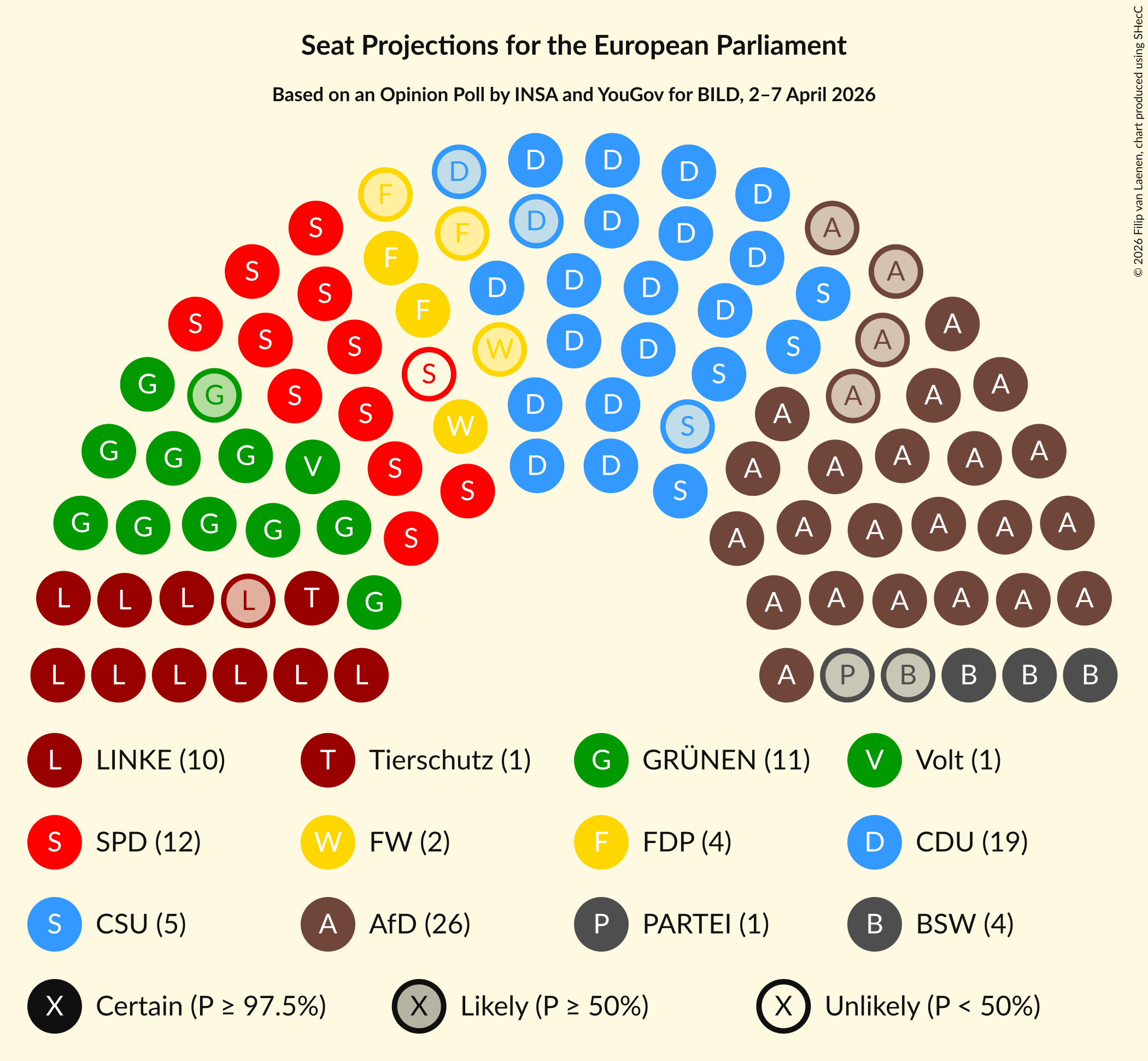 Graph with seating plan not yet produced