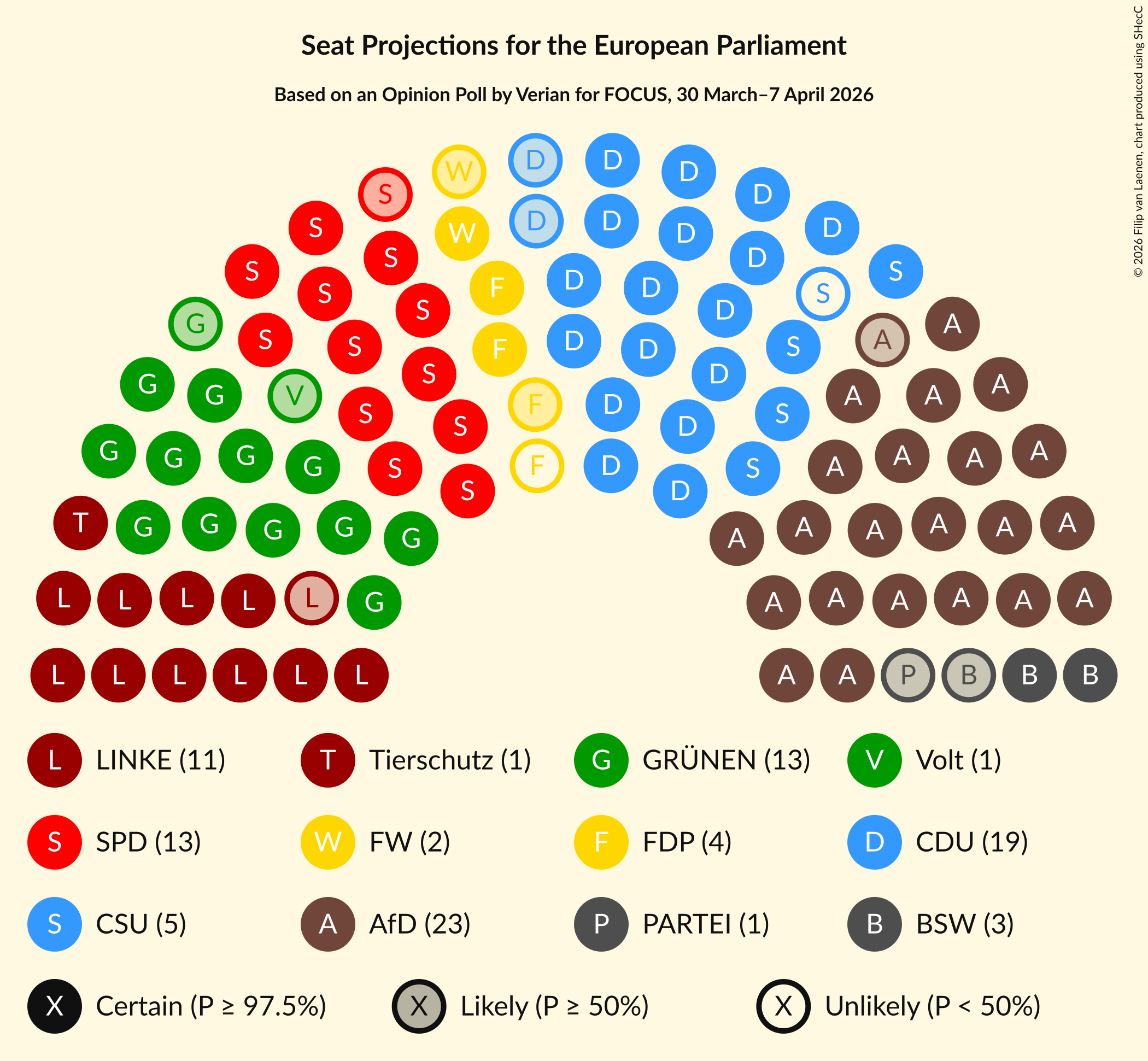 Graph with seating plan not yet produced
