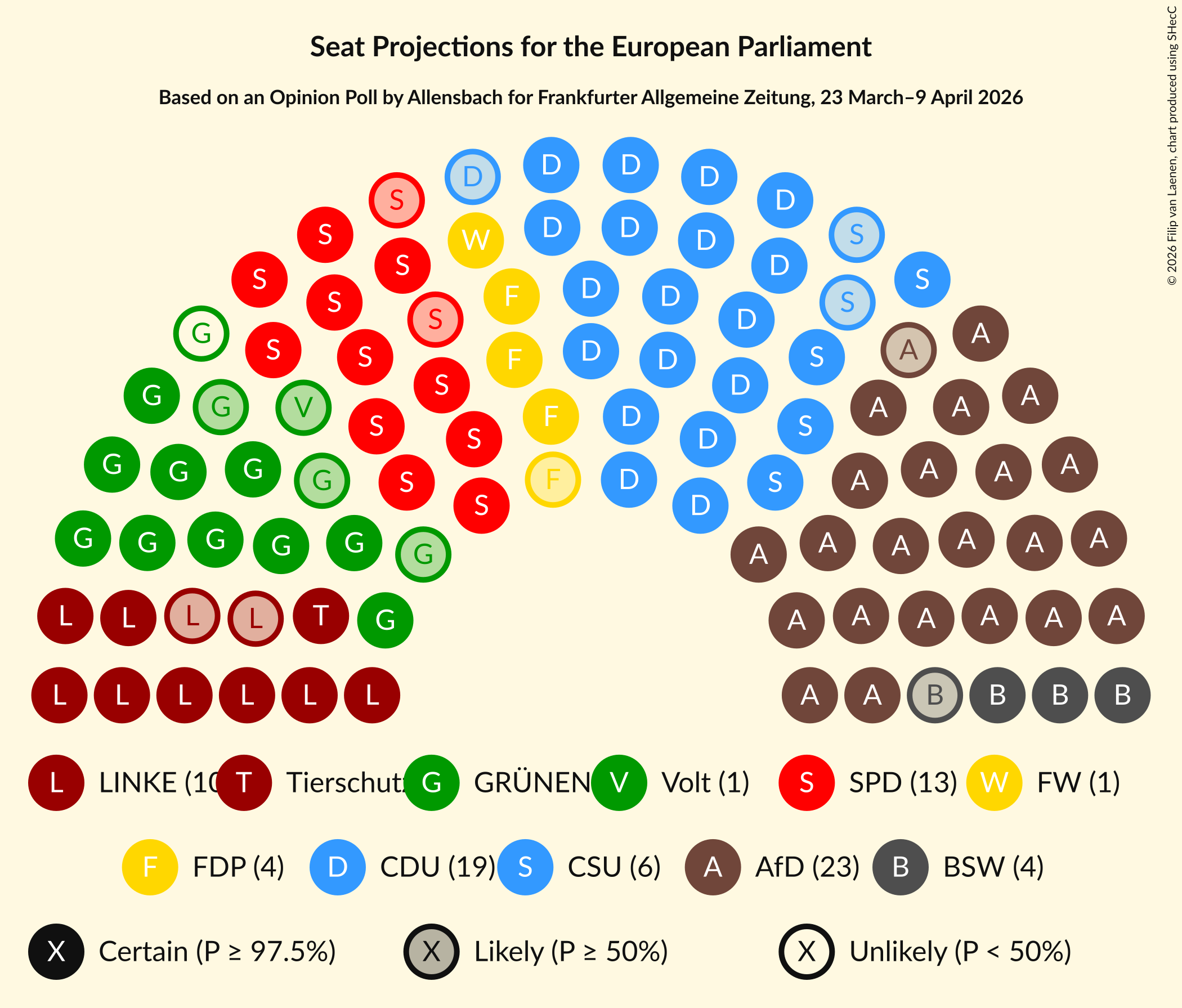 Graph with seating plan not yet produced