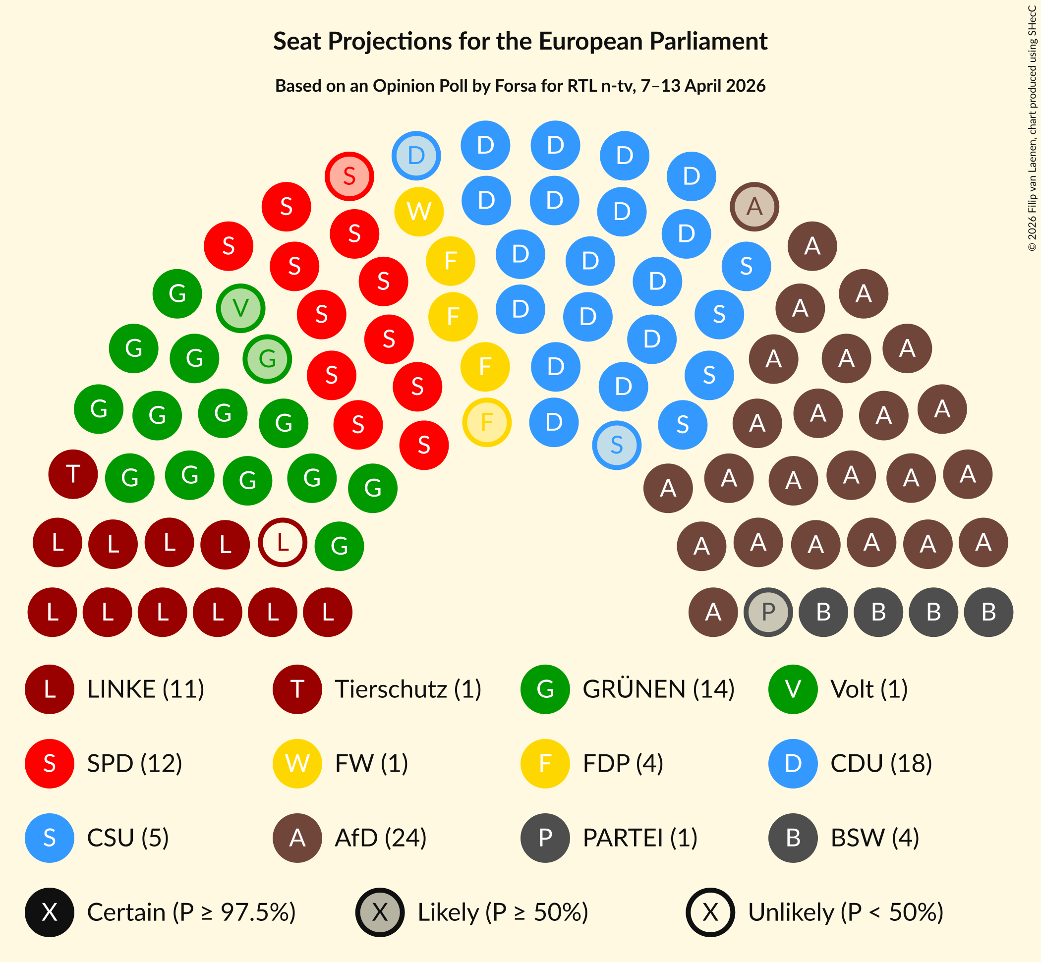Graph with seating plan not yet produced