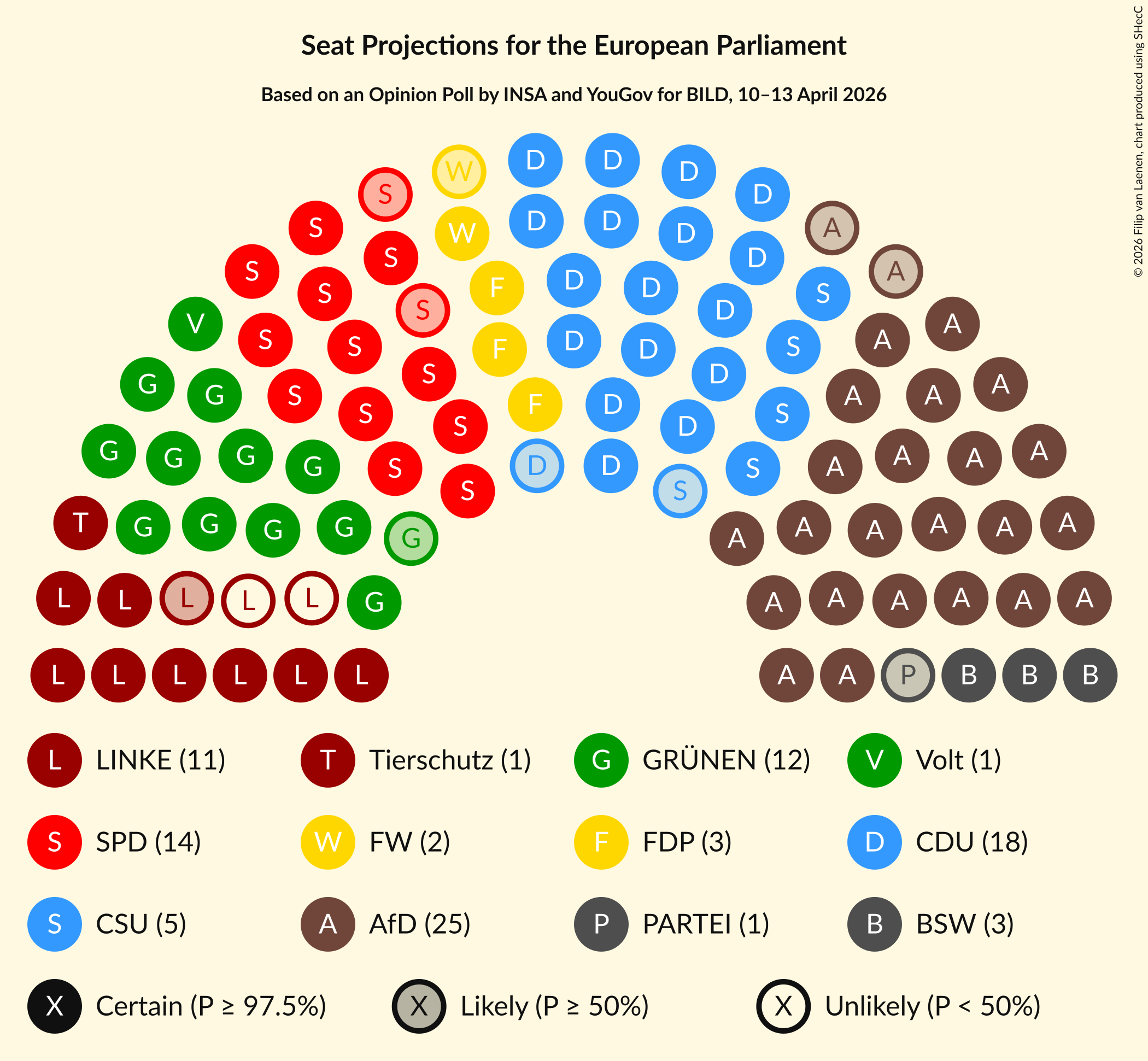 Graph with seating plan not yet produced