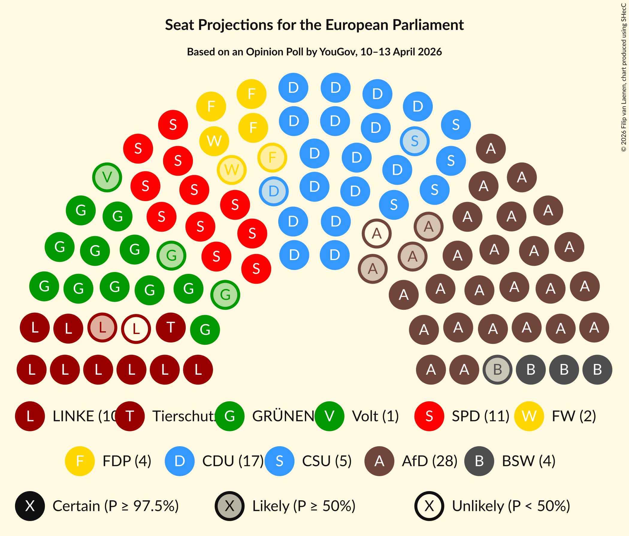 Graph with seating plan not yet produced