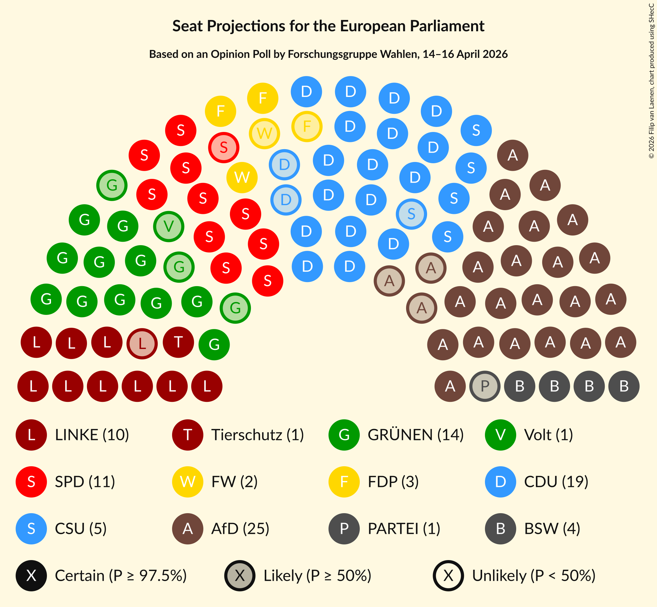 Graph with seating plan not yet produced