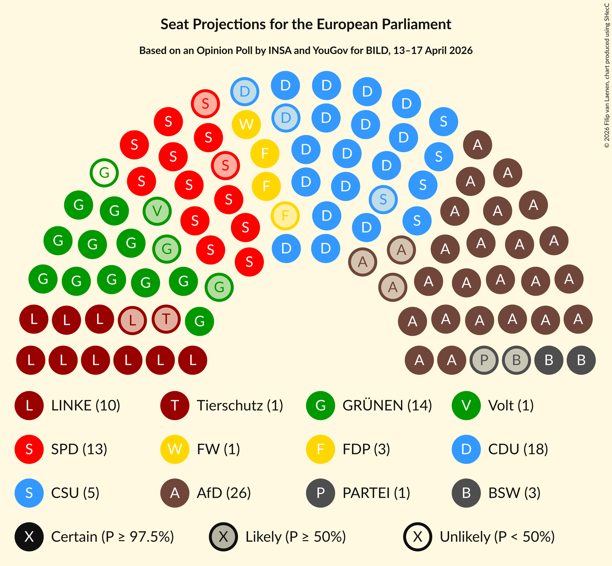 Graph with seating plan not yet produced