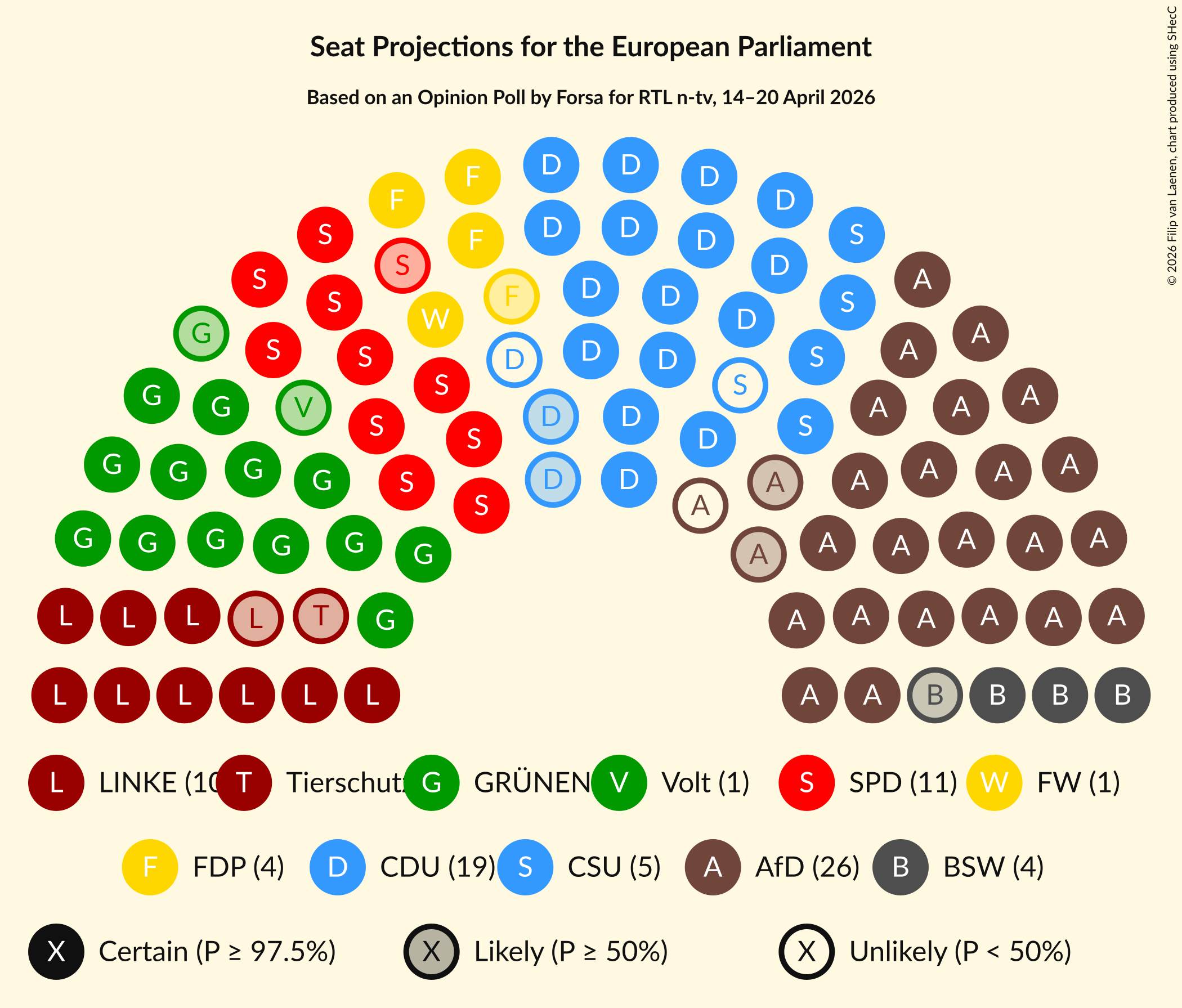 Graph with seating plan not yet produced