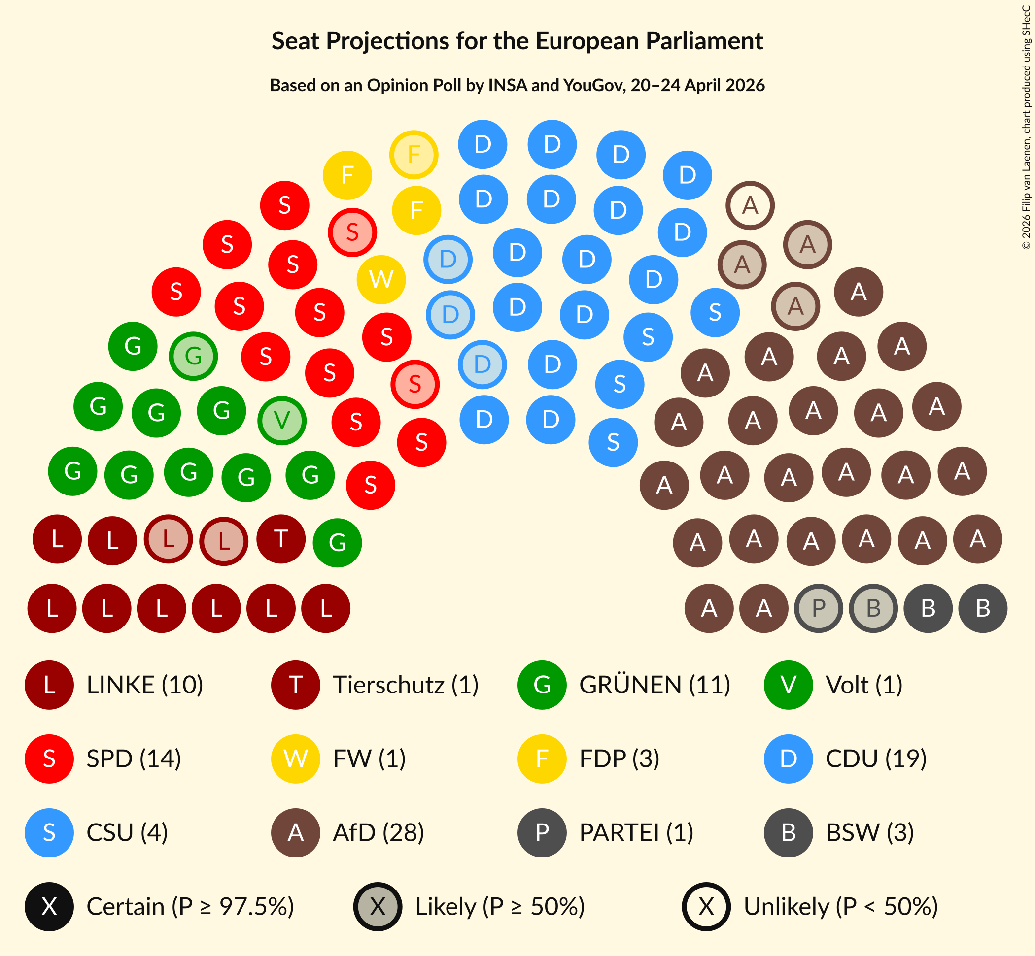 Graph with seating plan not yet produced