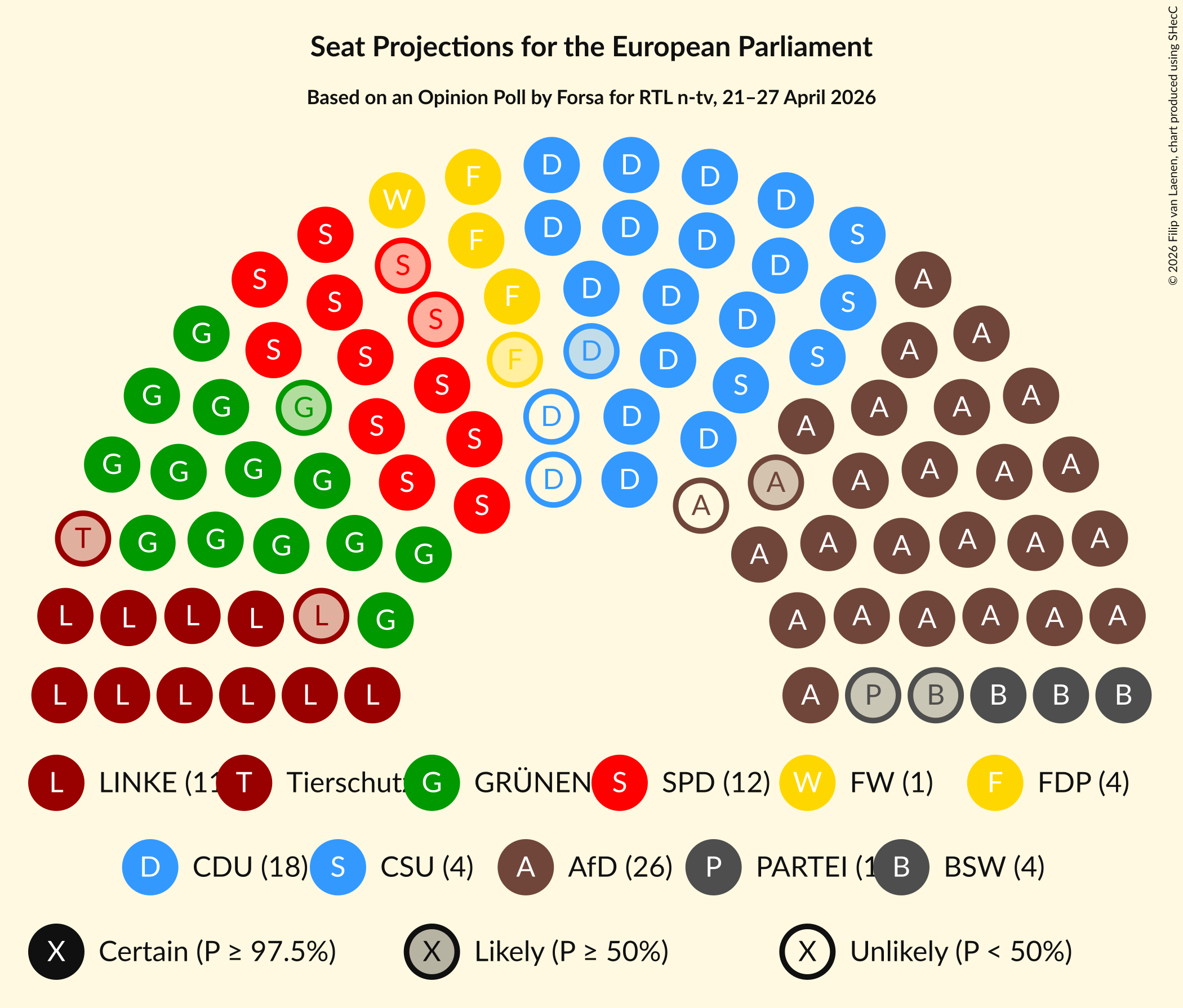Graph with seating plan not yet produced