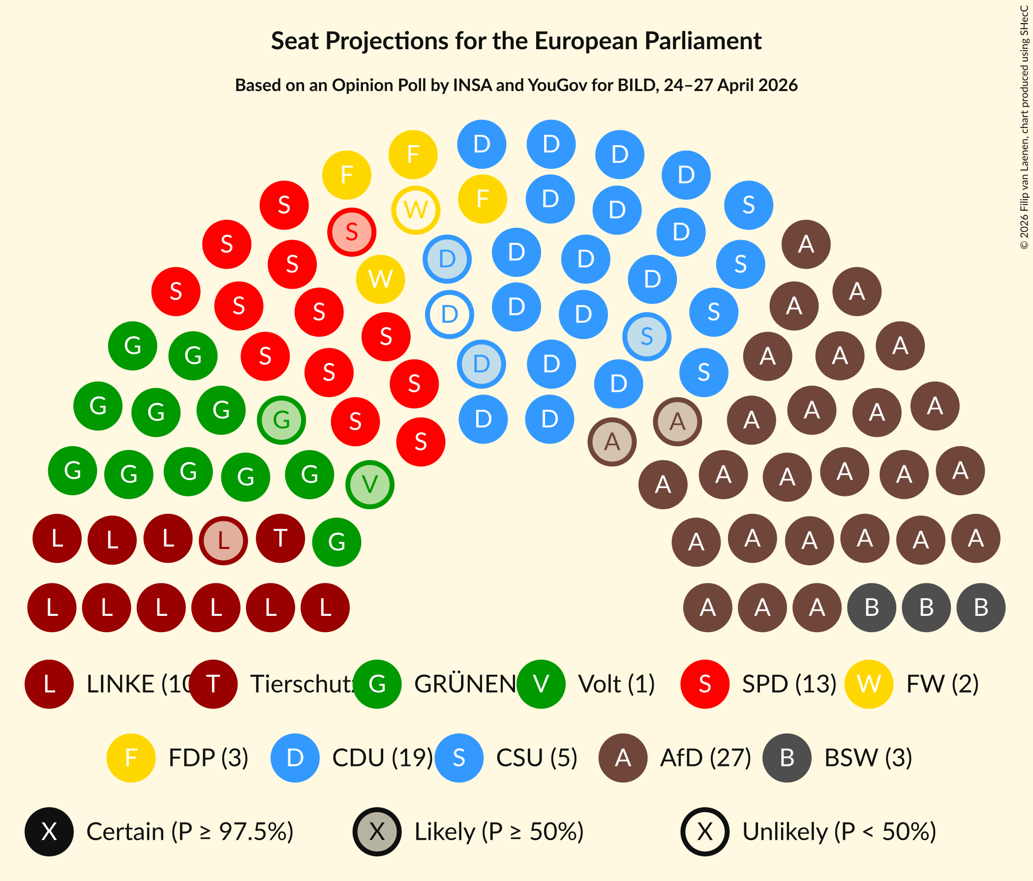 Graph with seating plan not yet produced