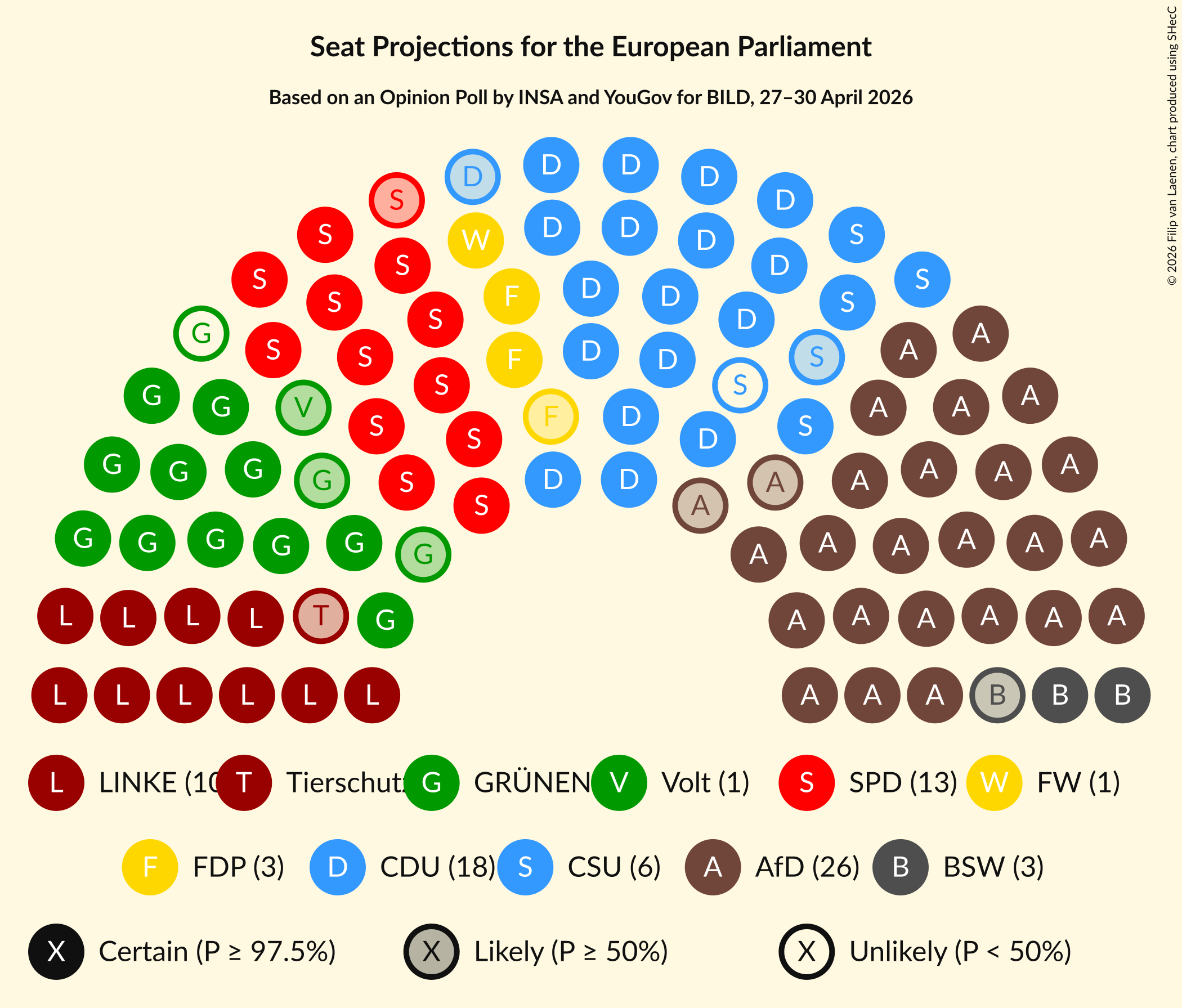 Graph with seating plan not yet produced