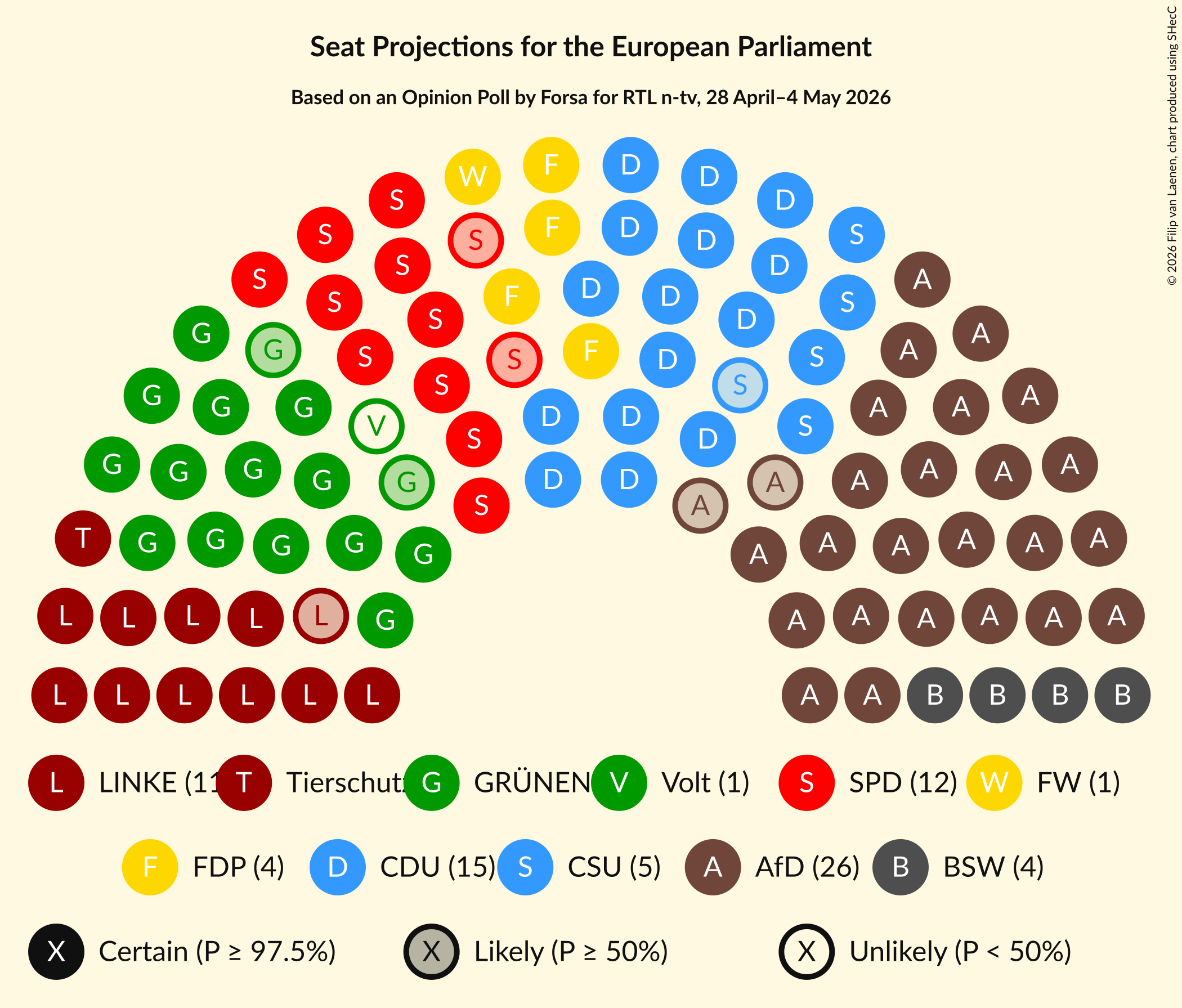 Graph with seating plan not yet produced