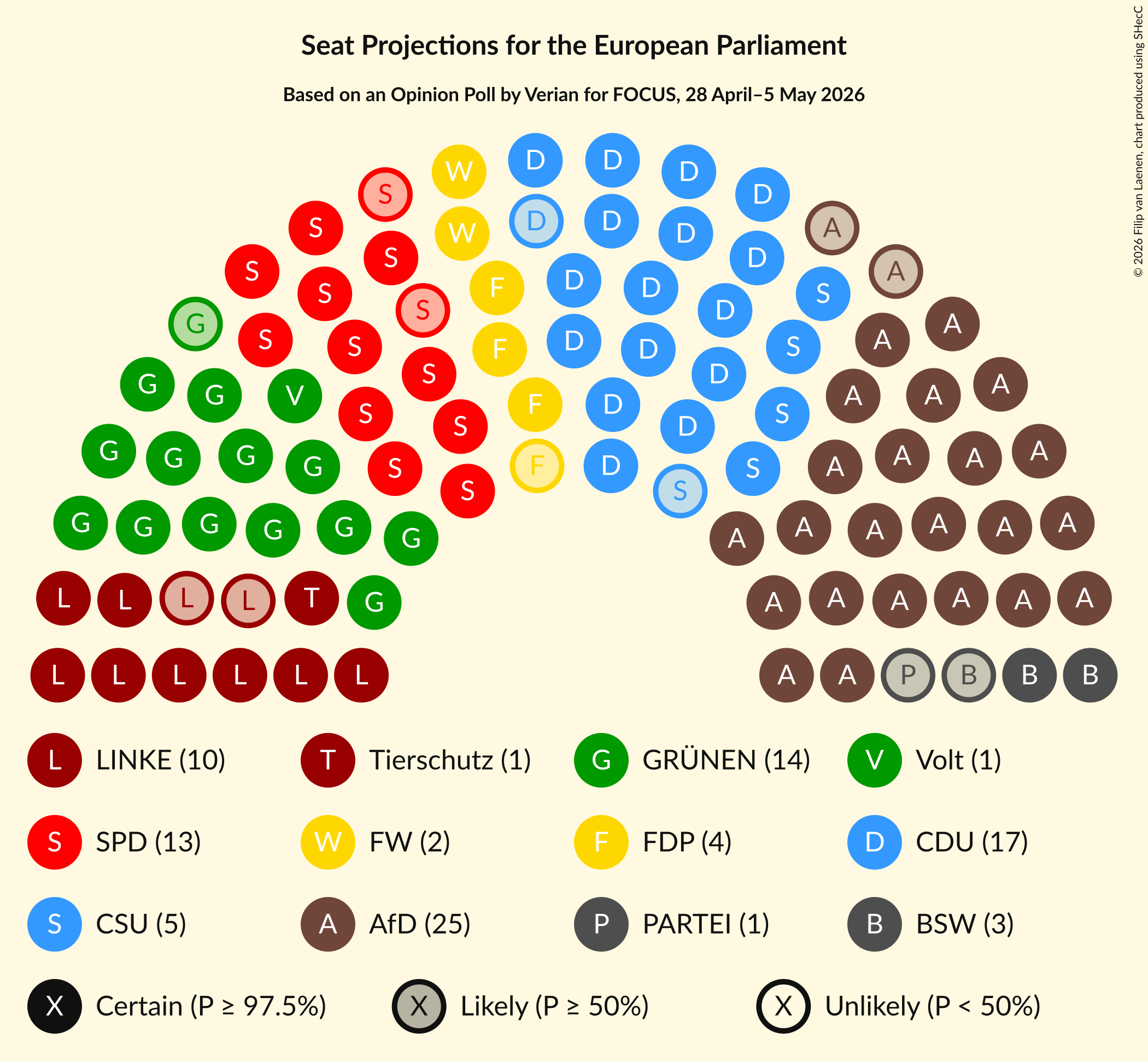 Graph with seating plan not yet produced