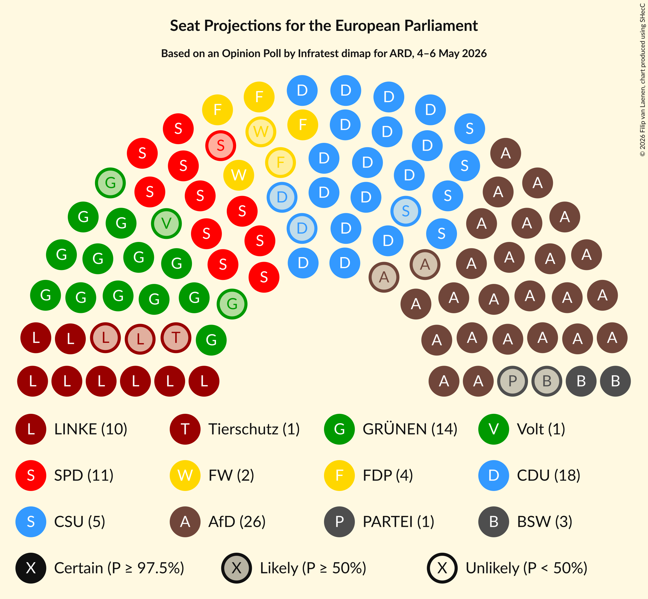Graph with seating plan not yet produced