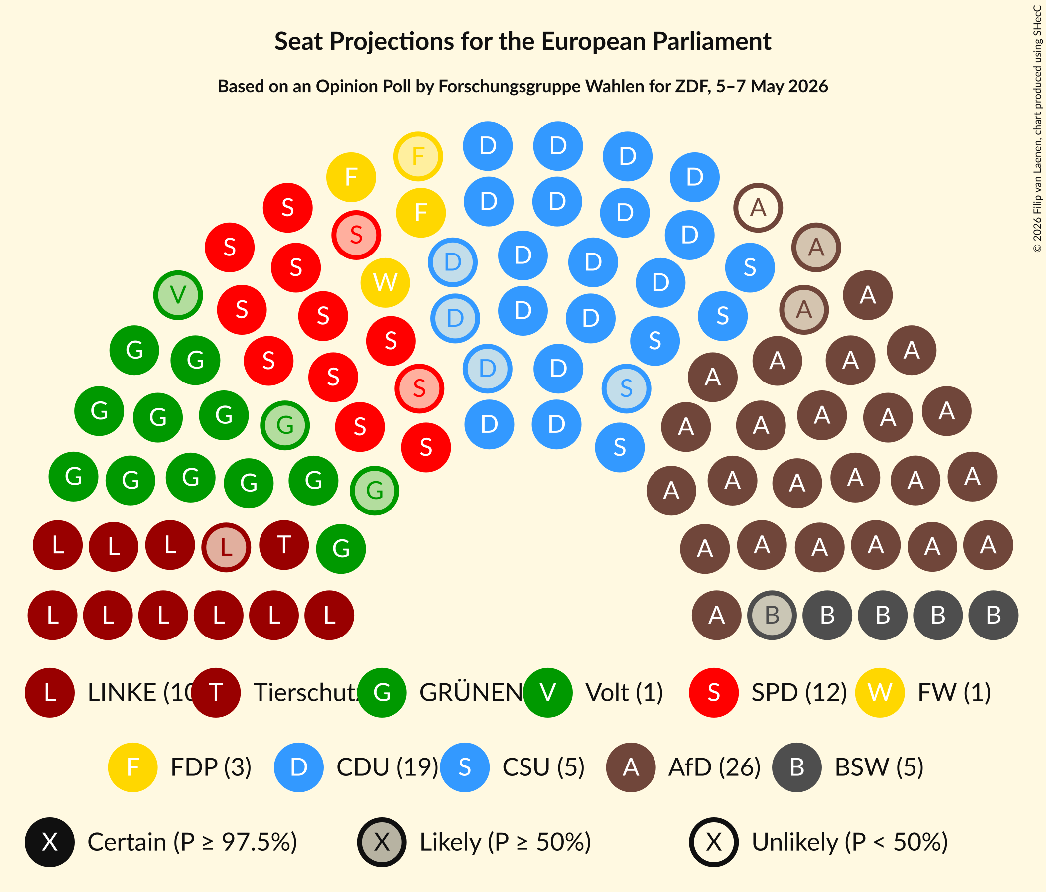 Graph with seating plan not yet produced