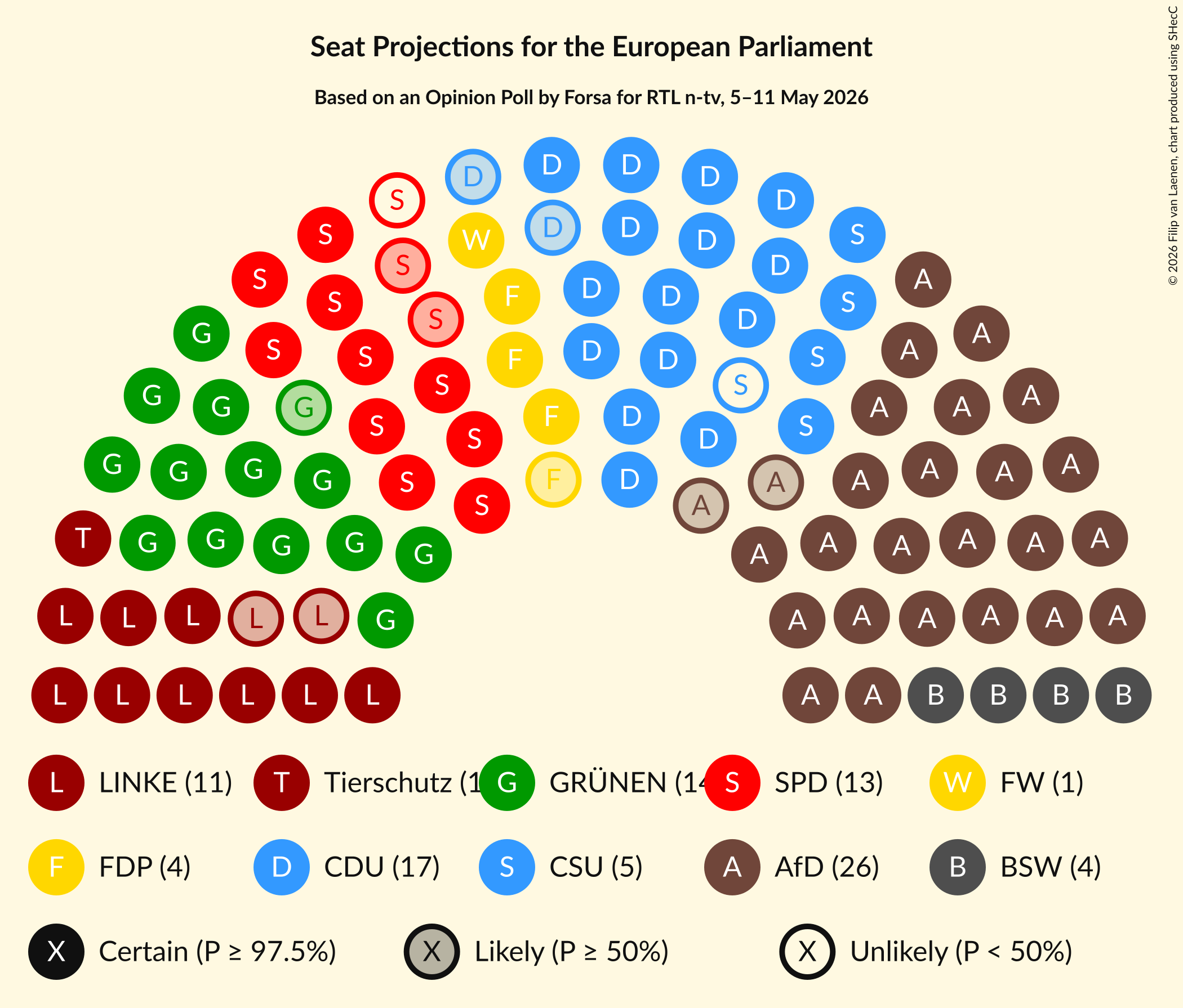 Graph with seating plan not yet produced