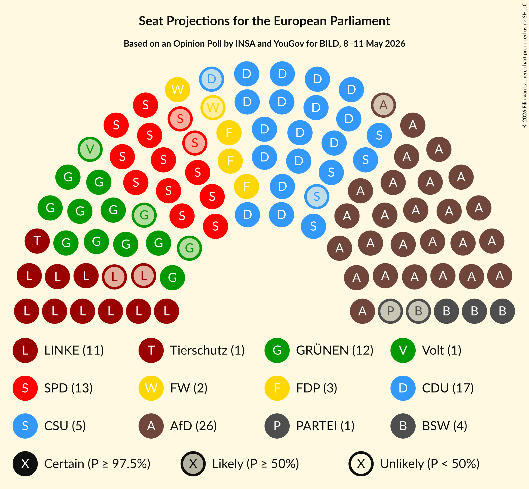 Graph with seating plan not yet produced