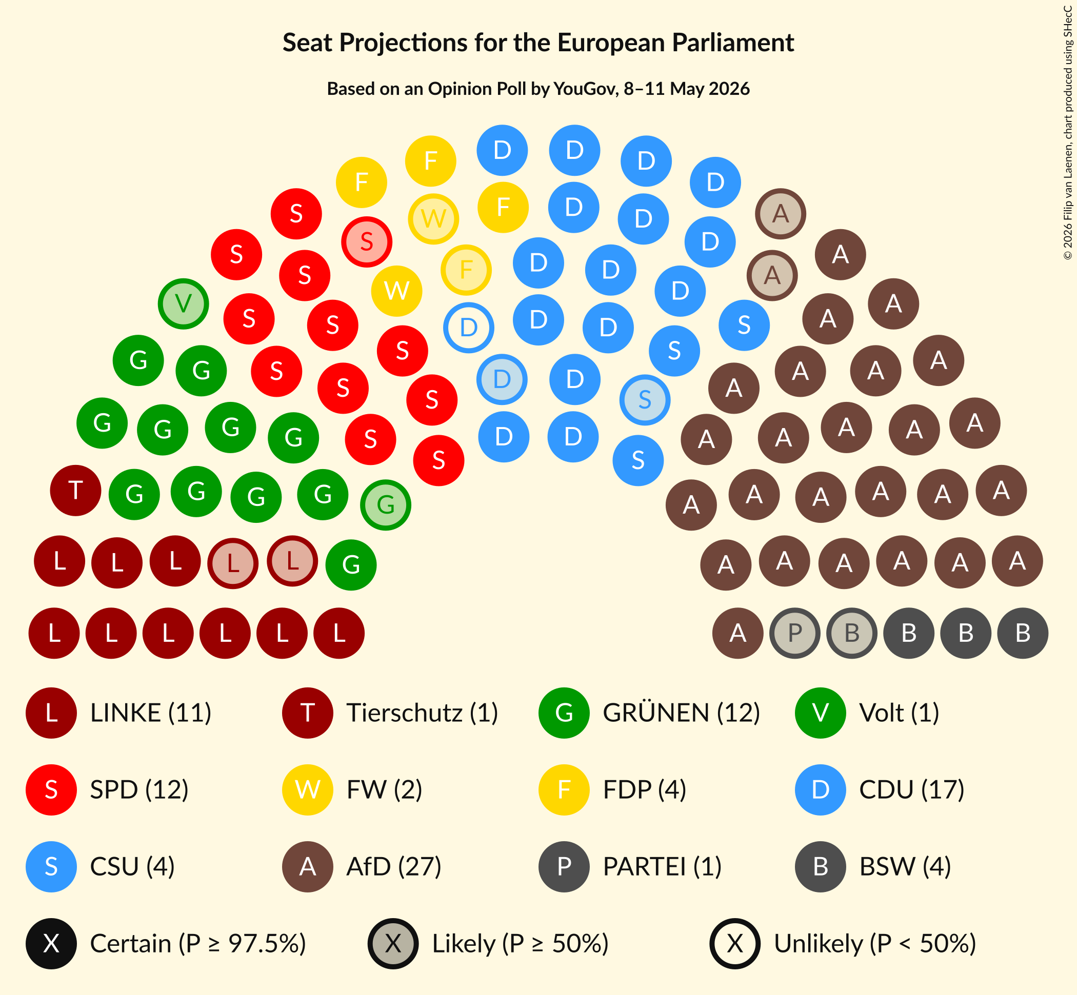 Graph with seating plan not yet produced
