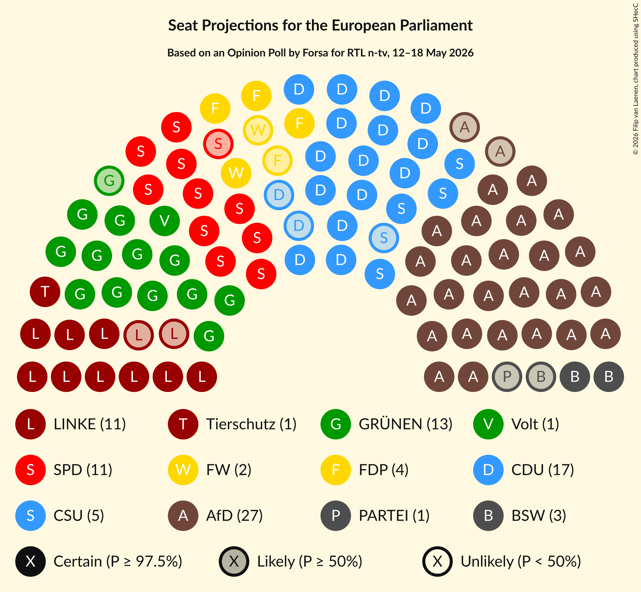 Graph with seating plan not yet produced