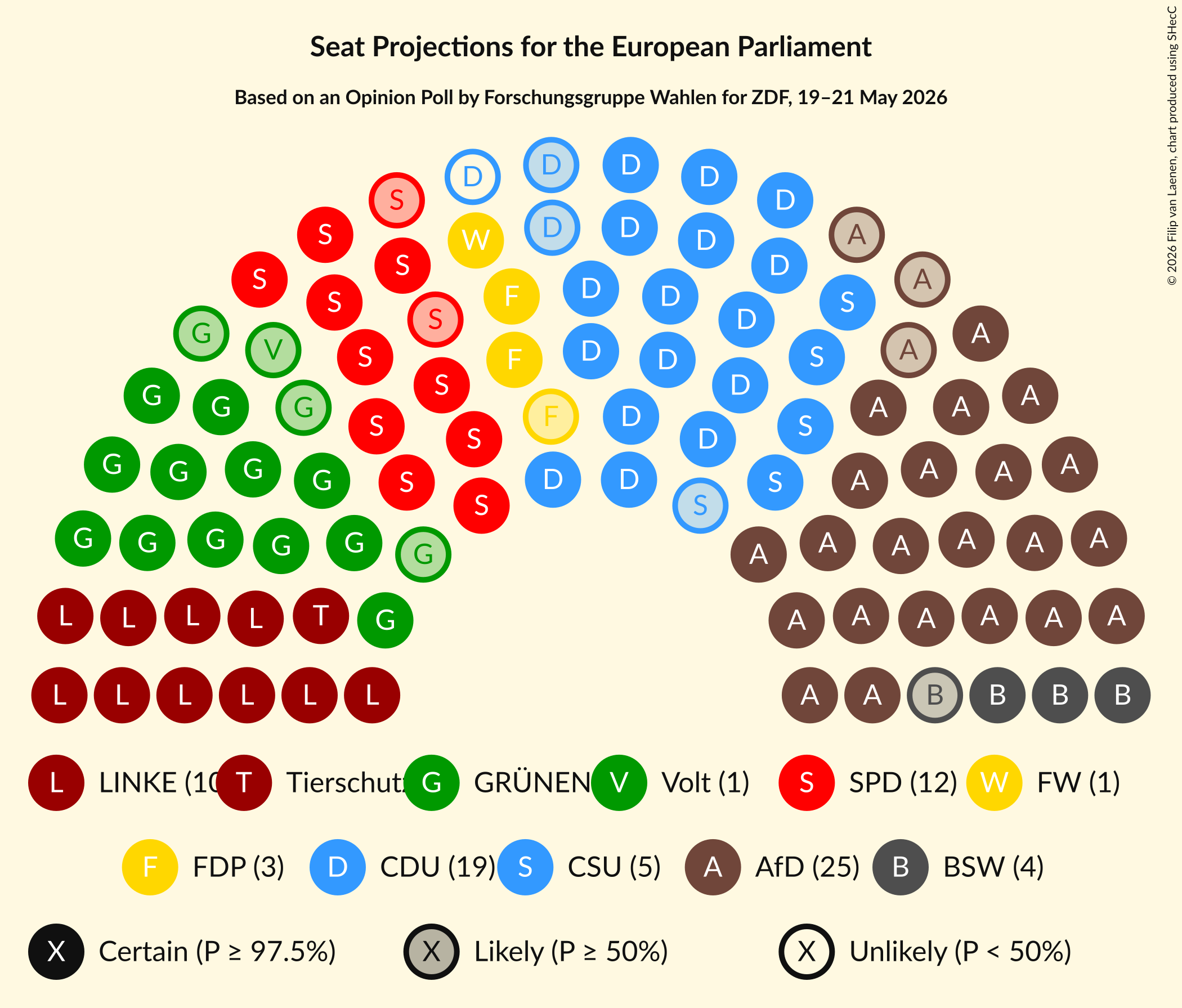 Graph with seating plan not yet produced