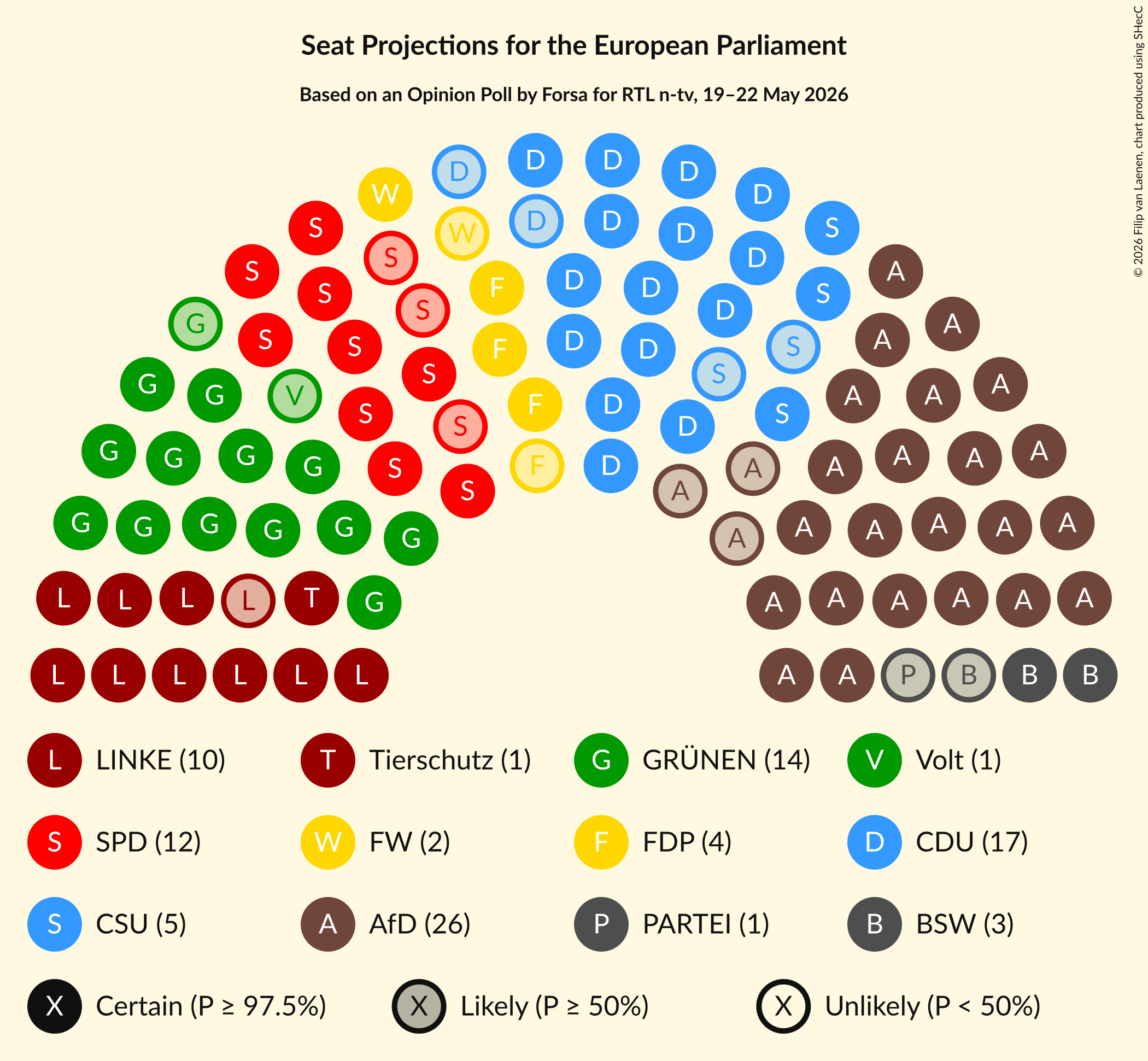 Graph with seating plan not yet produced