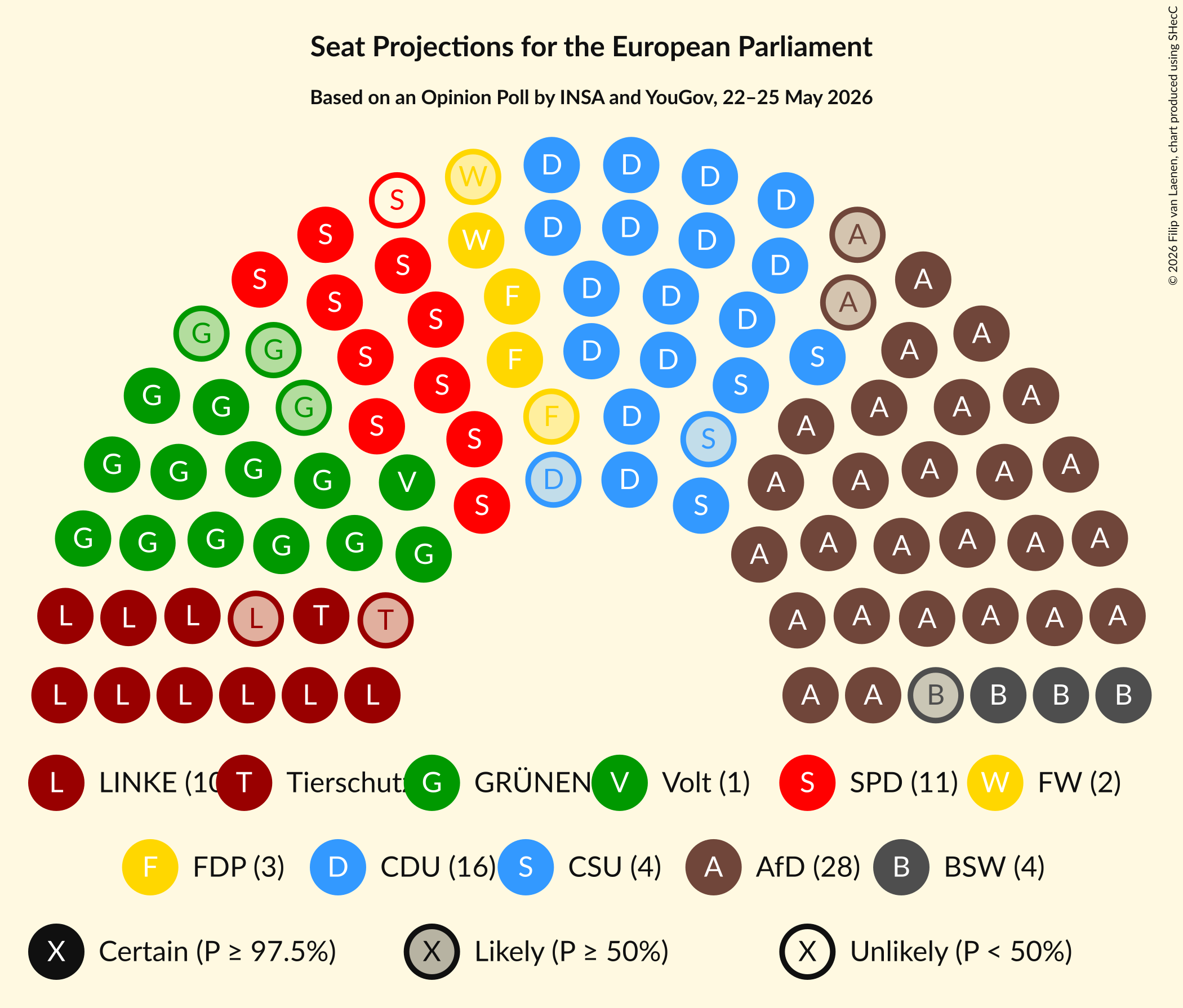 Graph with seating plan not yet produced