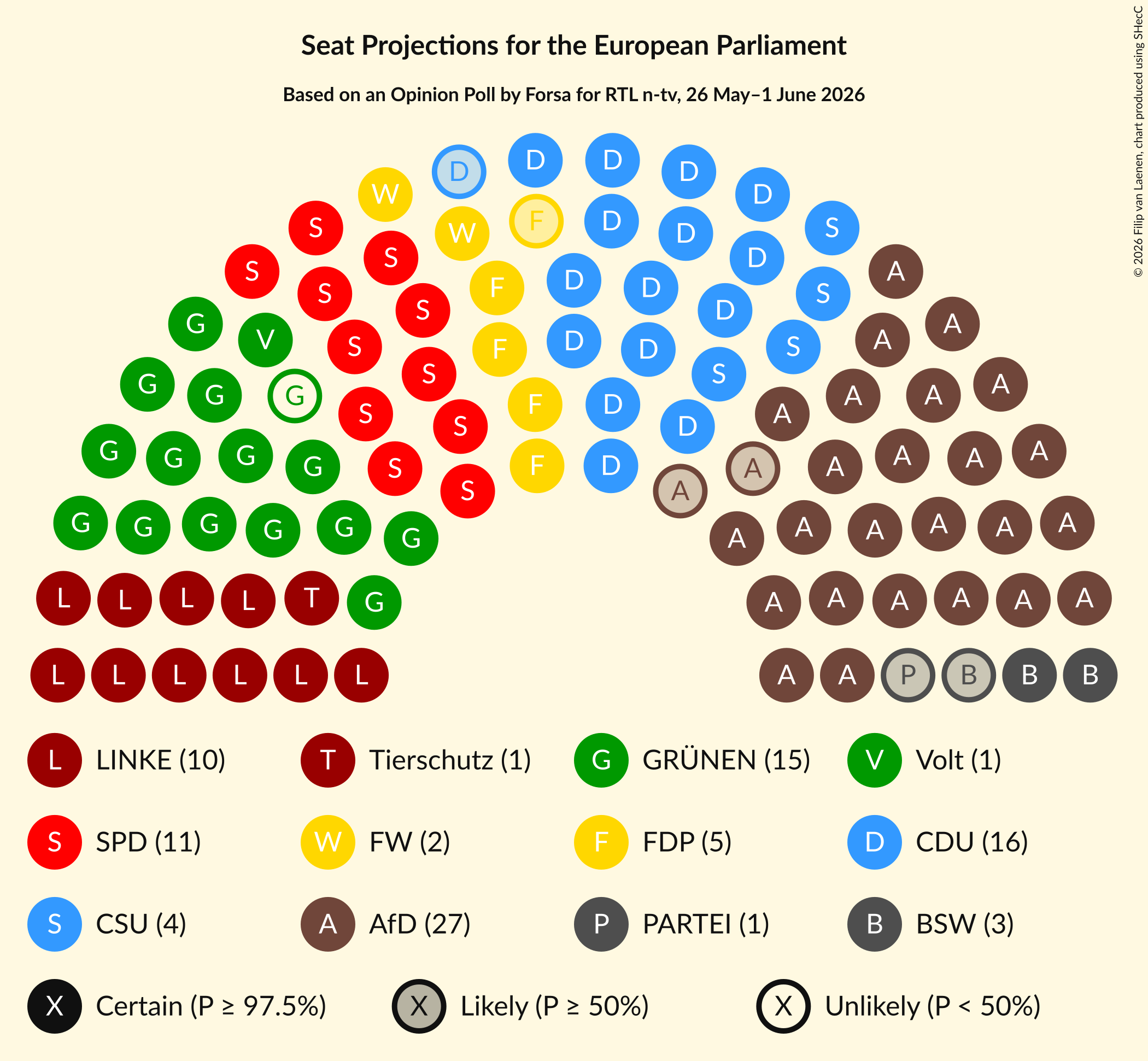 Graph with seating plan not yet produced