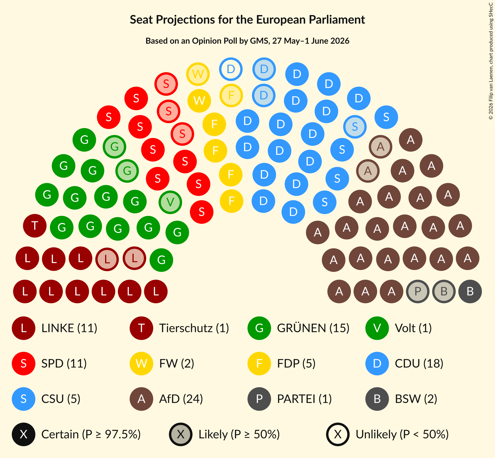 Graph with seating plan not yet produced