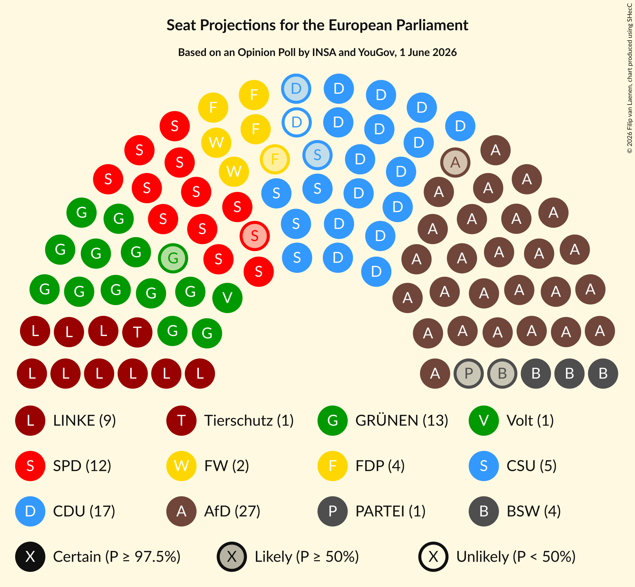 Graph with seating plan not yet produced