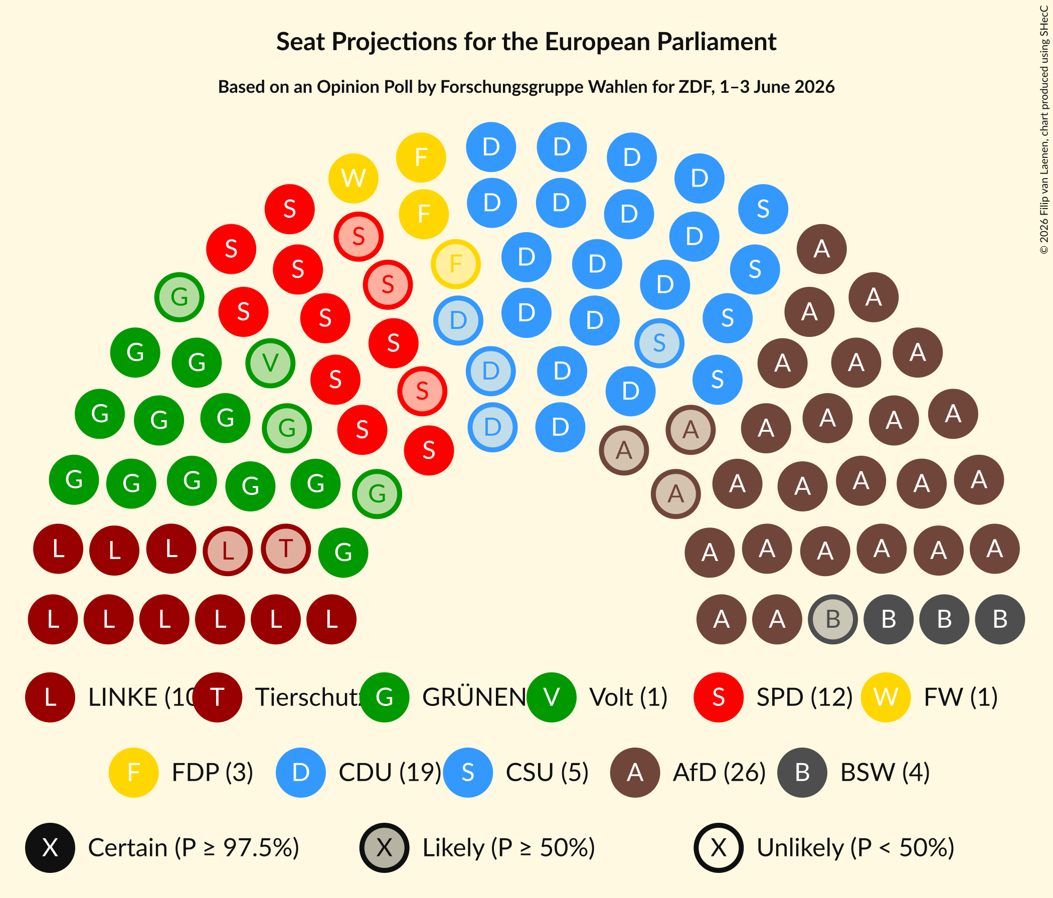 Graph with seating plan not yet produced