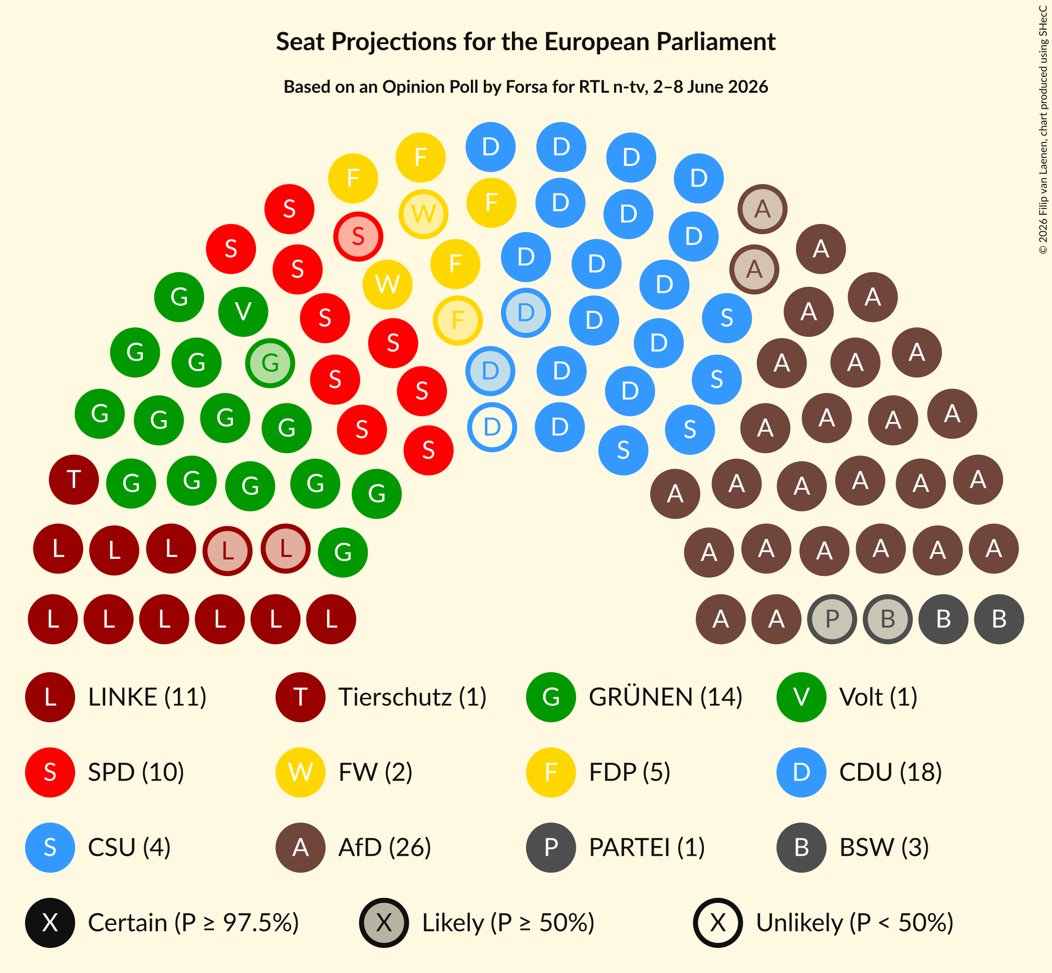 Graph with seating plan not yet produced