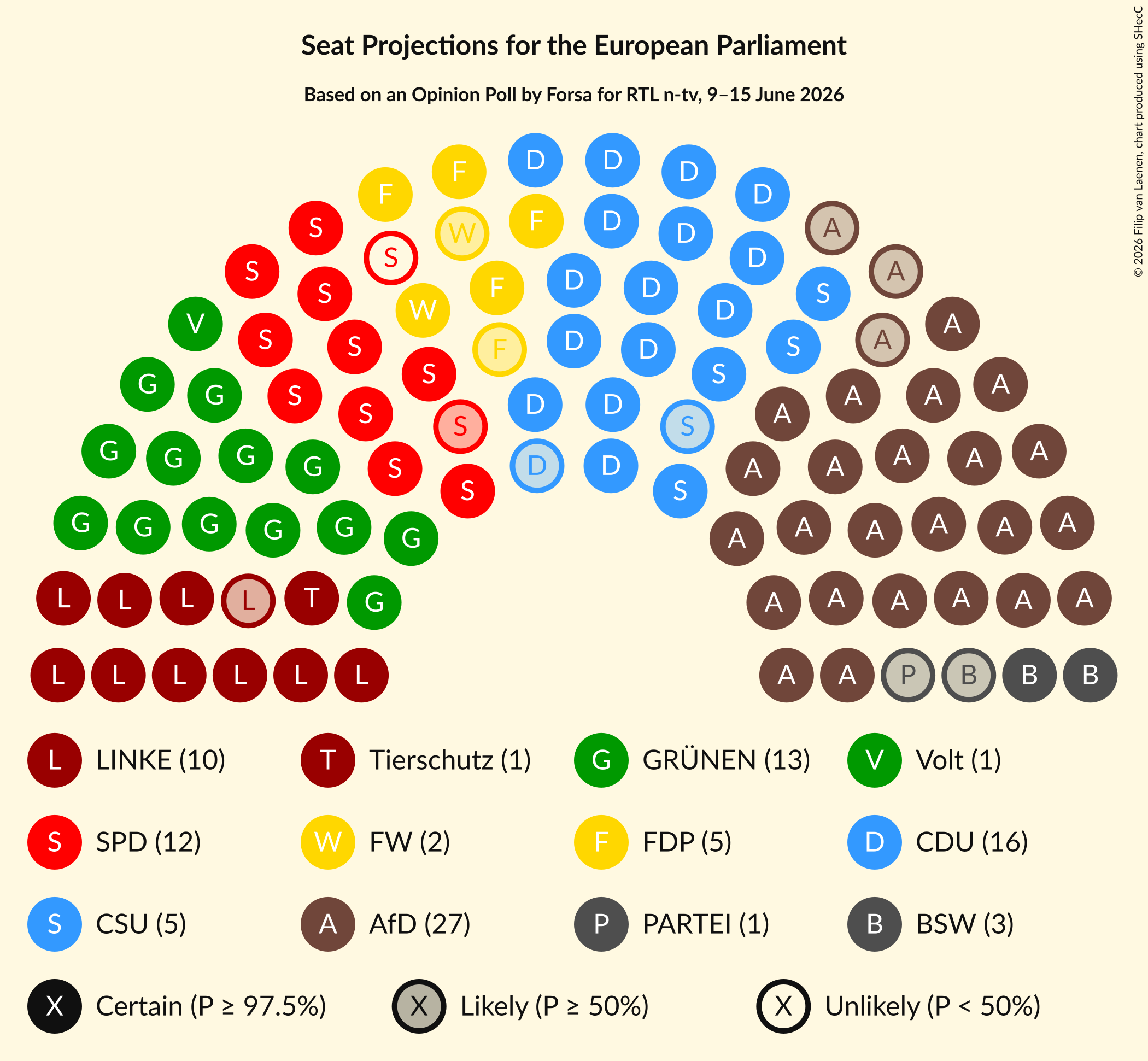 Graph with seating plan not yet produced