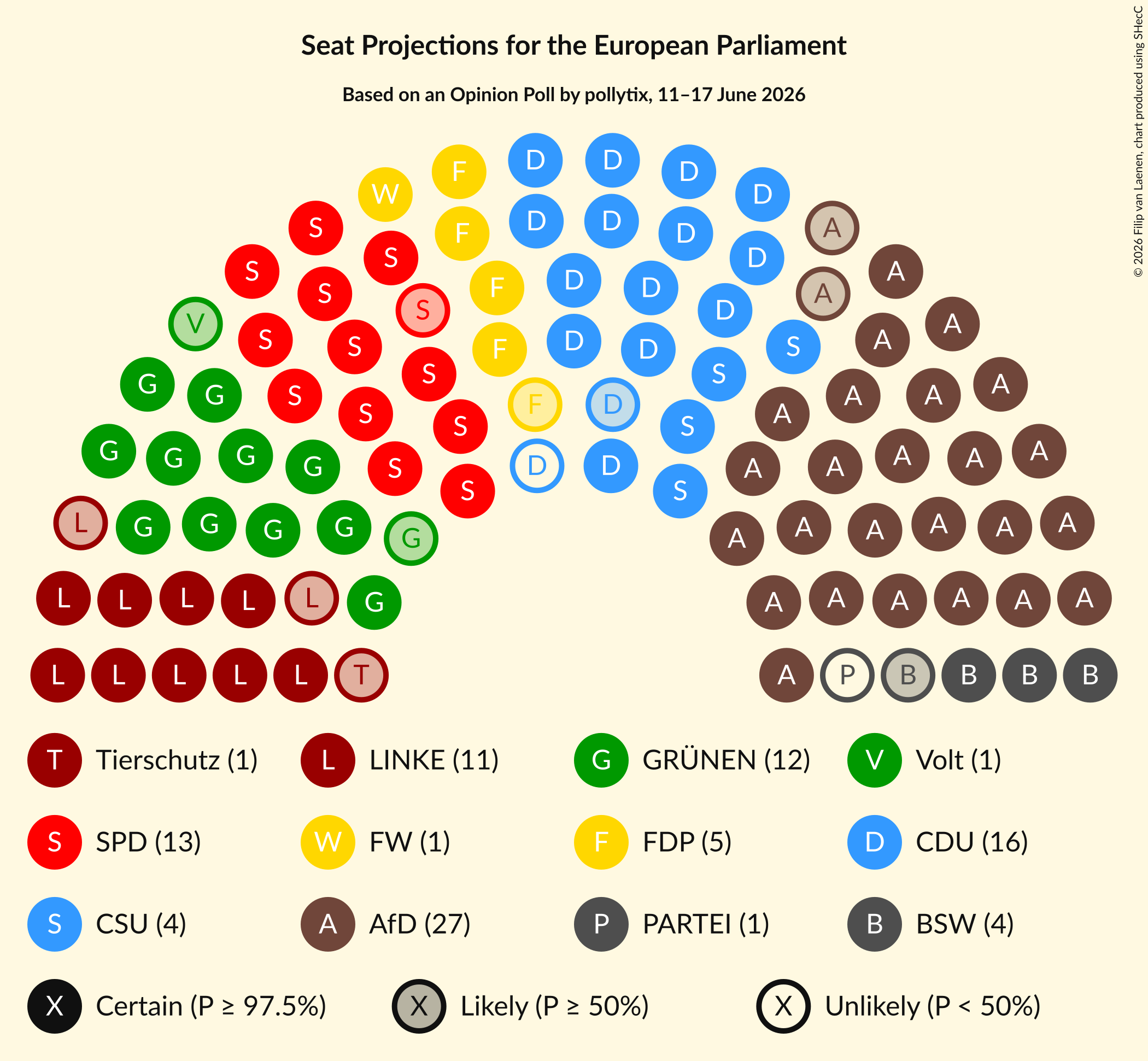 Graph with seating plan not yet produced