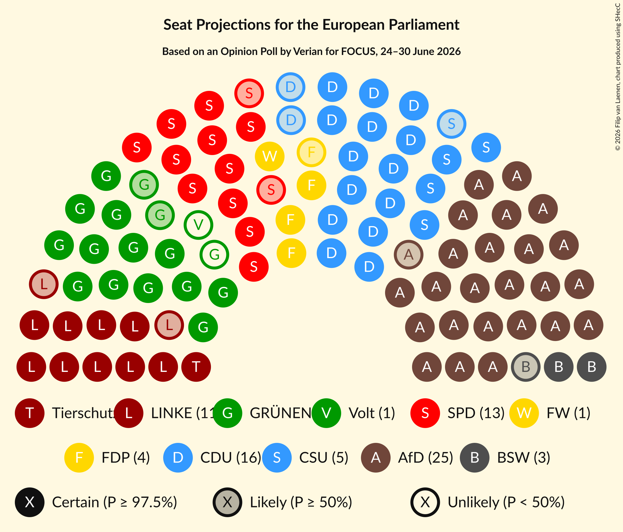 Seating Plan Graph with seating plan not yet produced