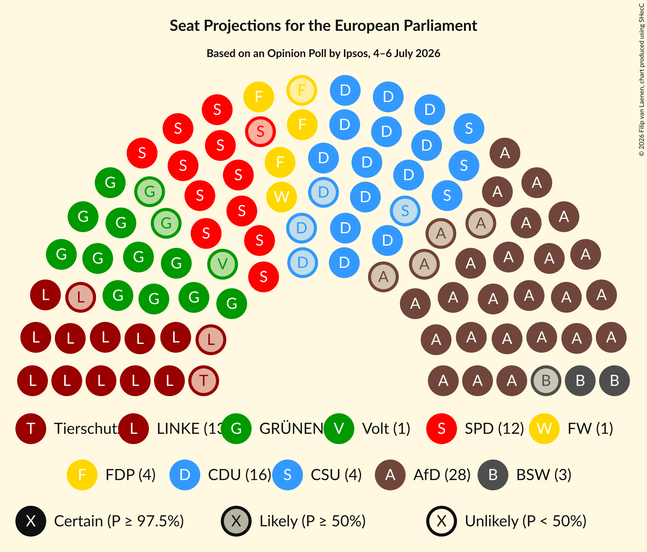 Seating Plan Graph with seating plan not yet produced