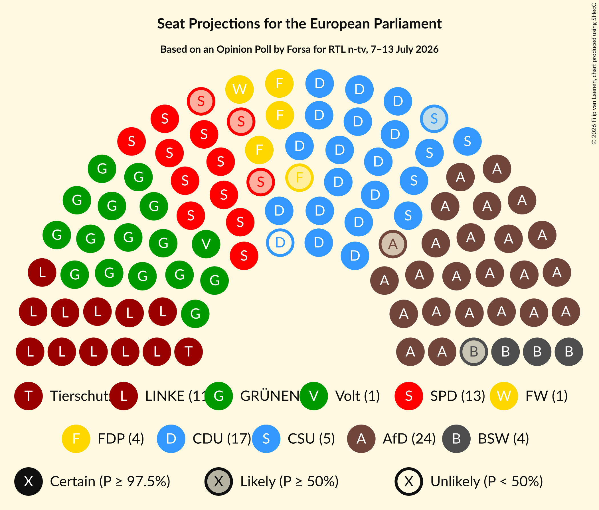 Graph with seating plan not yet produced