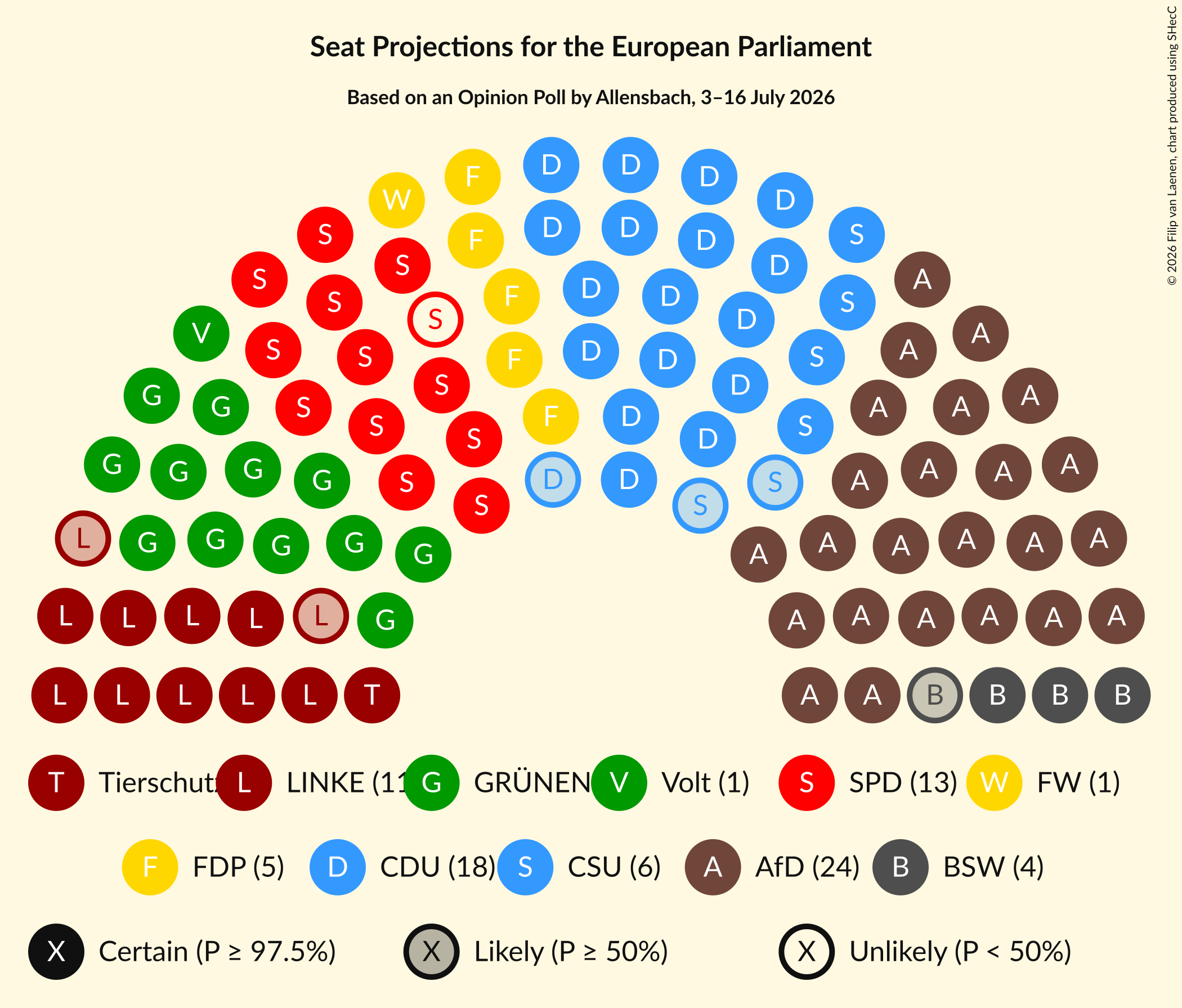 Seating Plan Graph with seating plan not yet produced