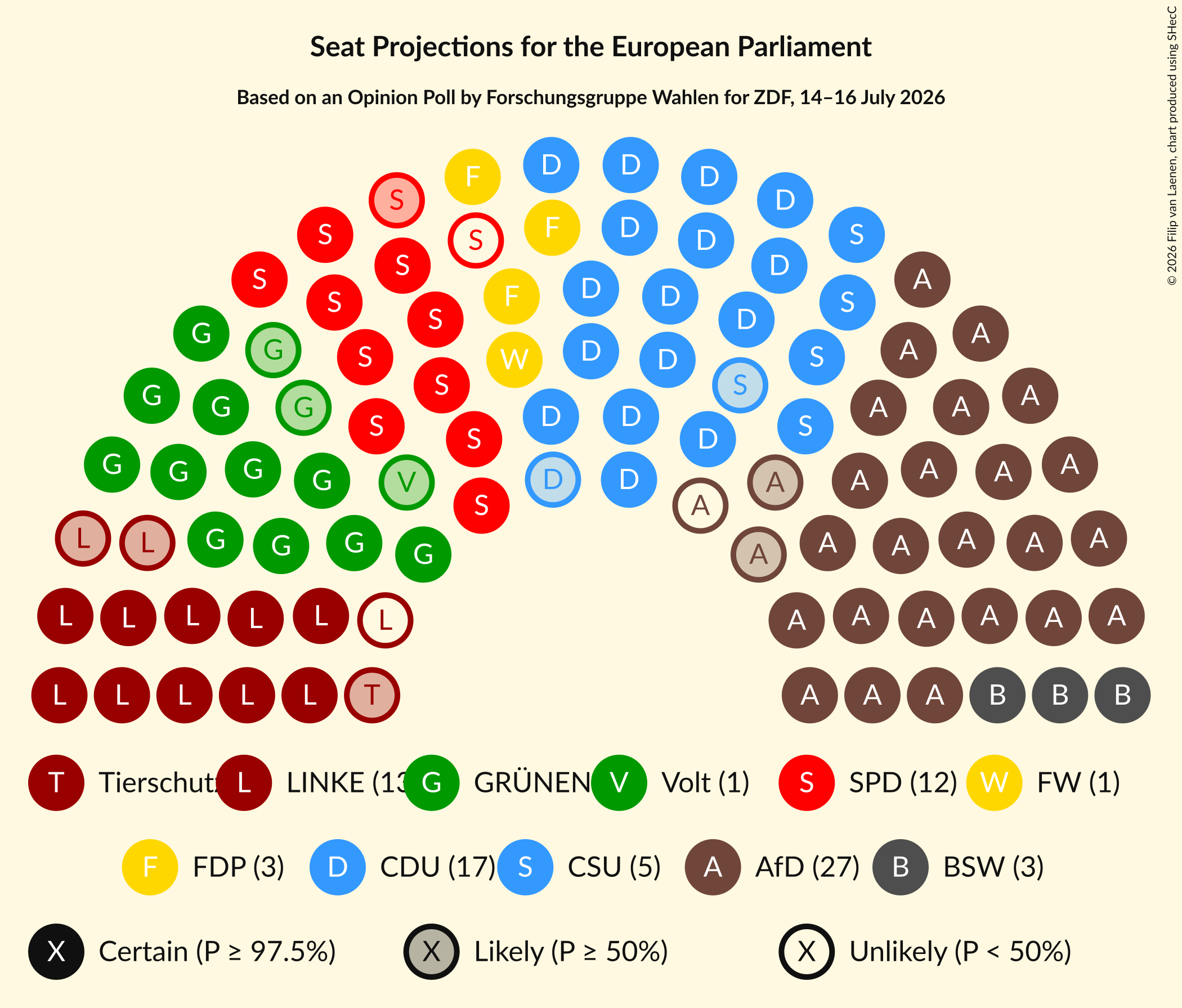 Graph with seating plan not yet produced