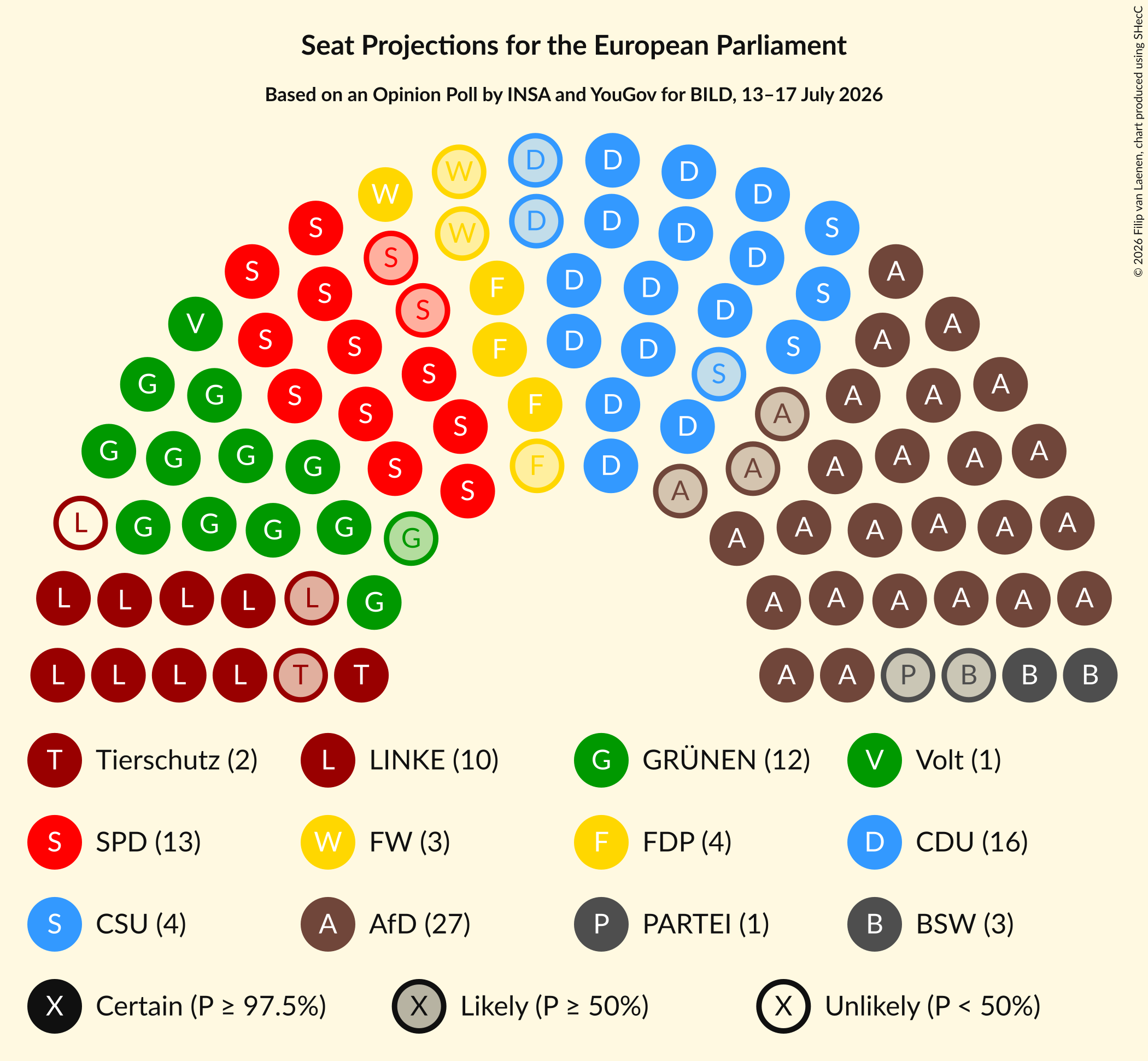 Graph with seating plan not yet produced