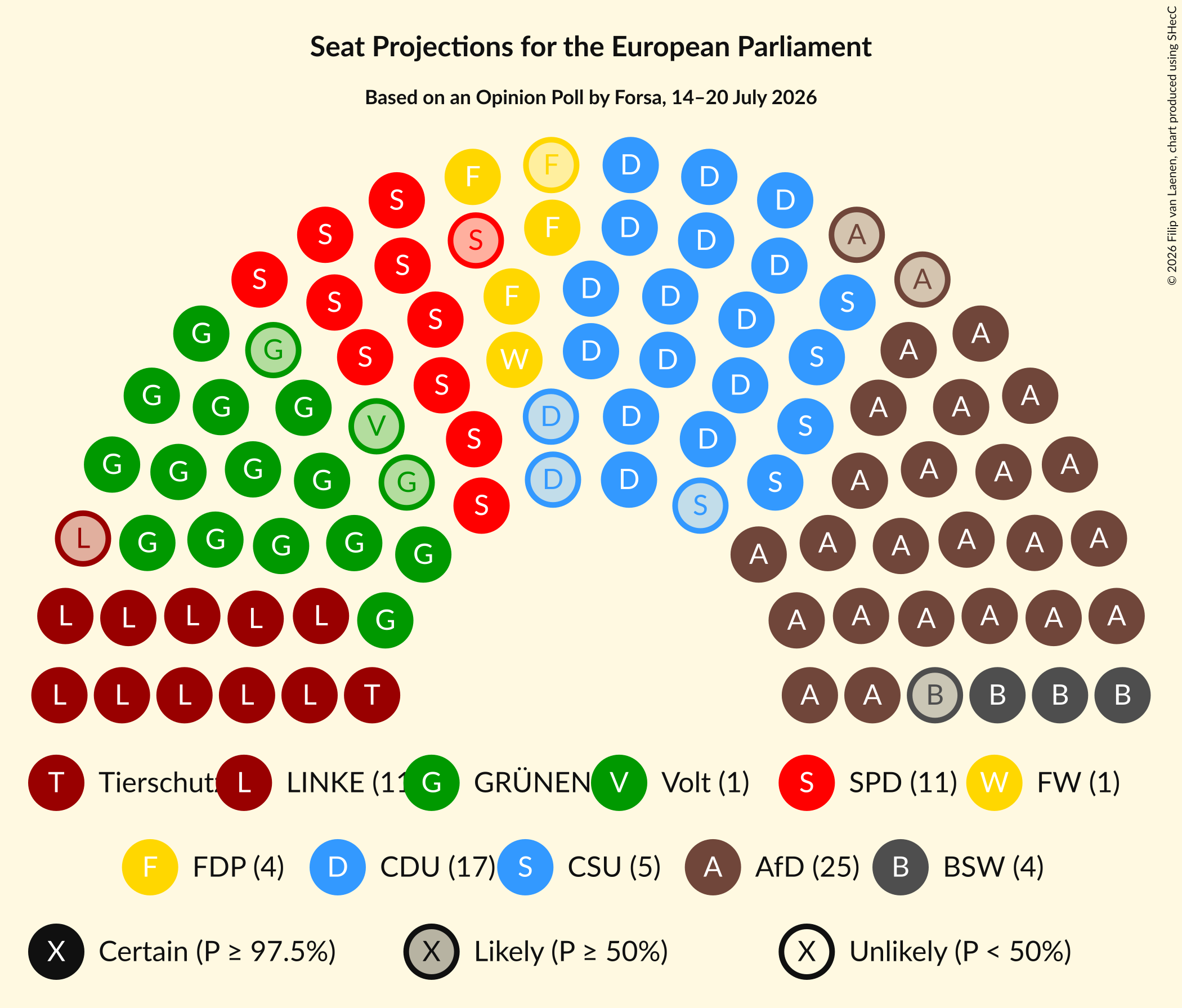 Seating Plan Graph with seating plan not yet produced