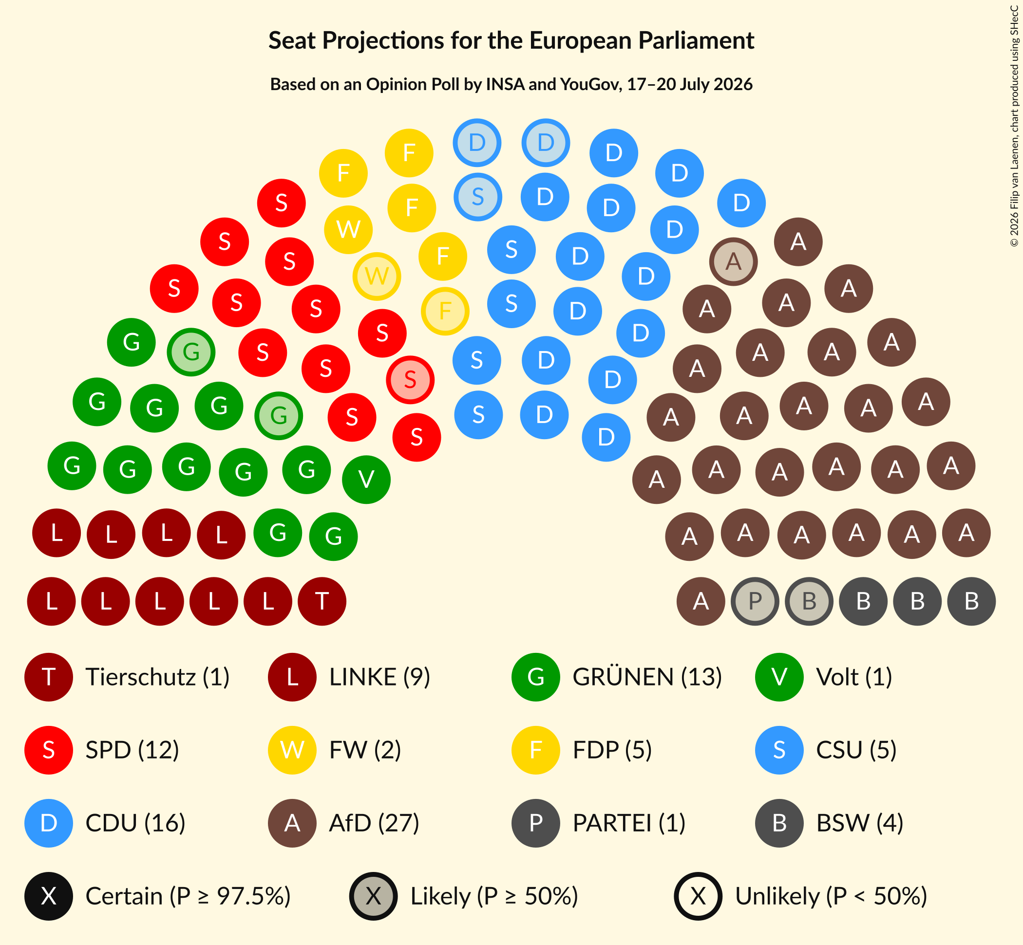 Graph with seating plan not yet produced