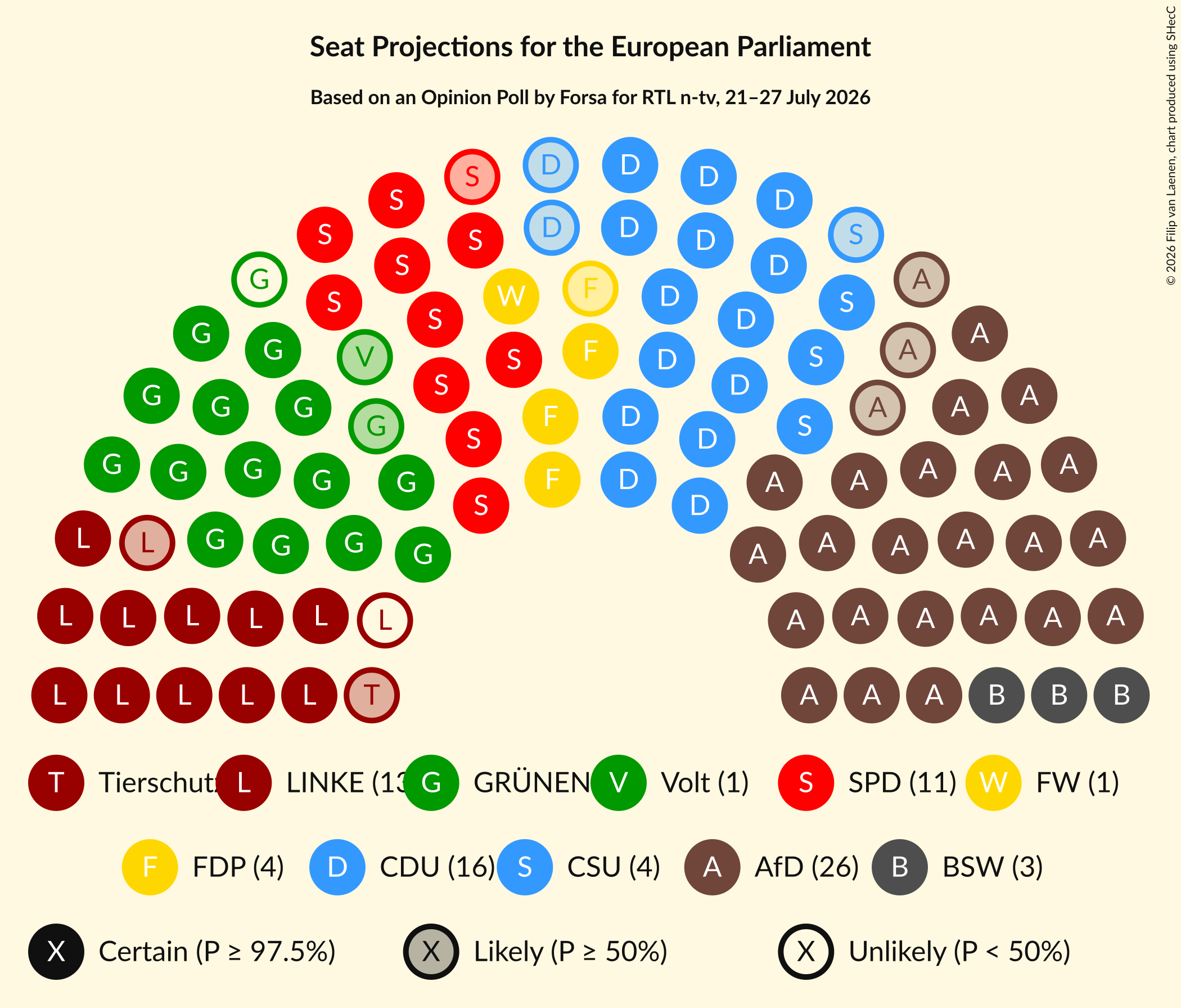 Seating Plan Graph with seating plan not yet produced