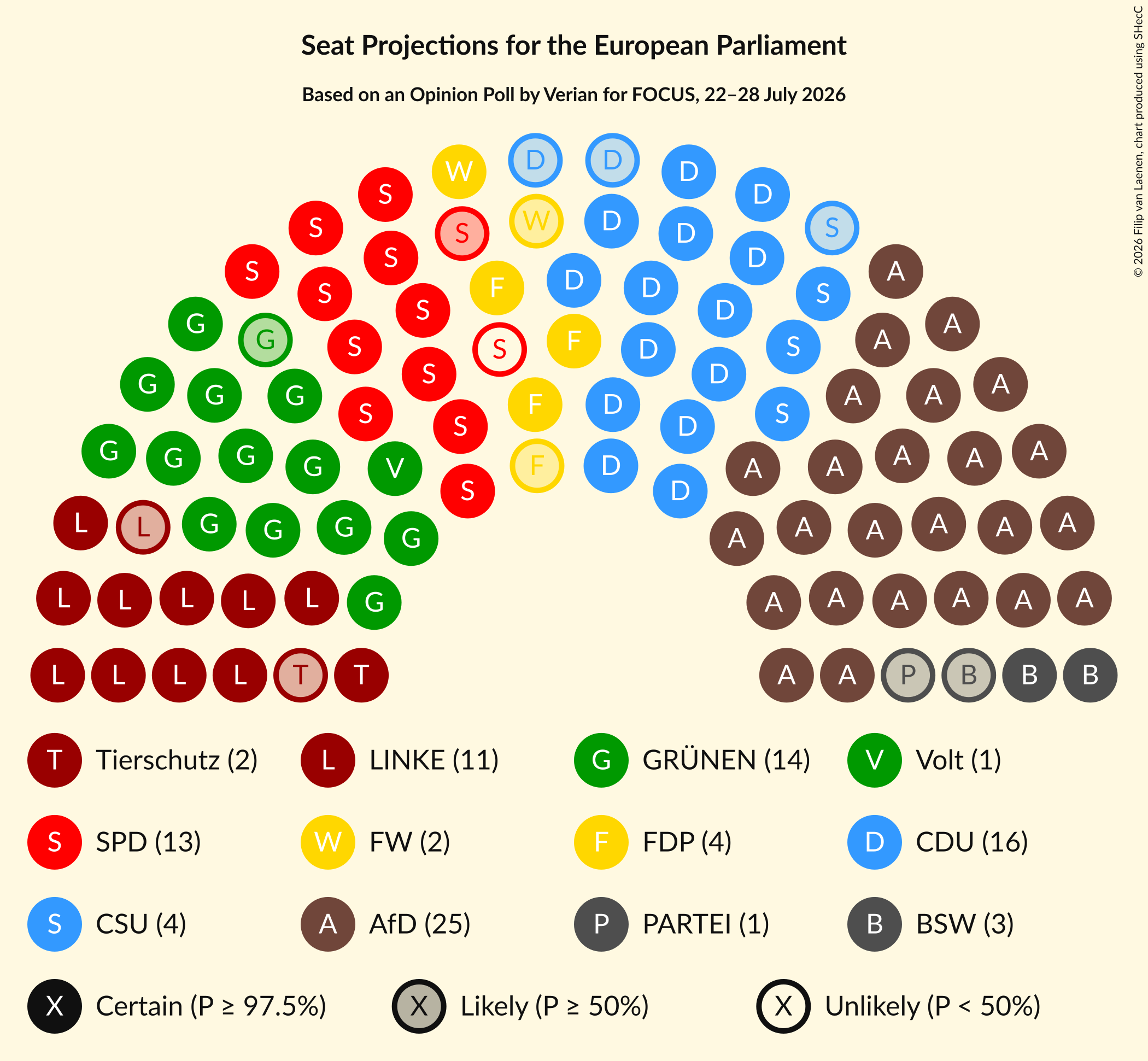 Graph with seating plan not yet produced