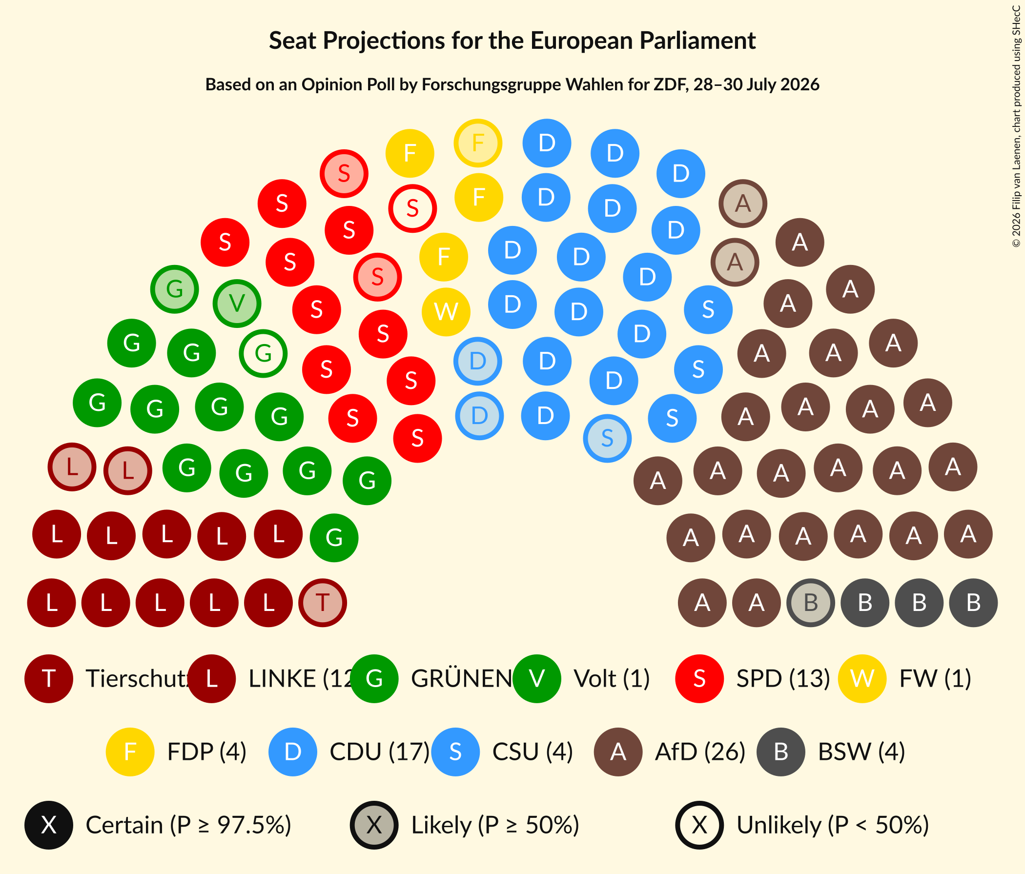 Seating Plan Graph with seating plan not yet produced