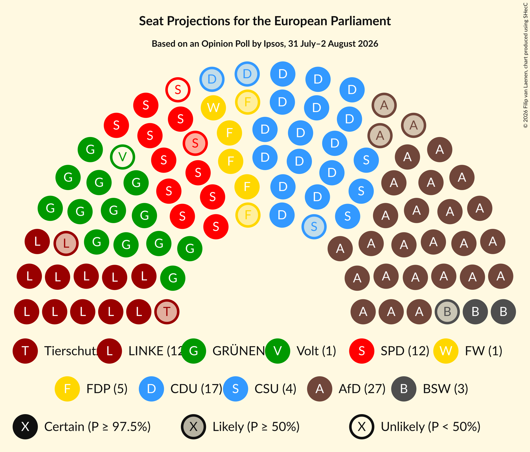Graph with seating plan not yet produced