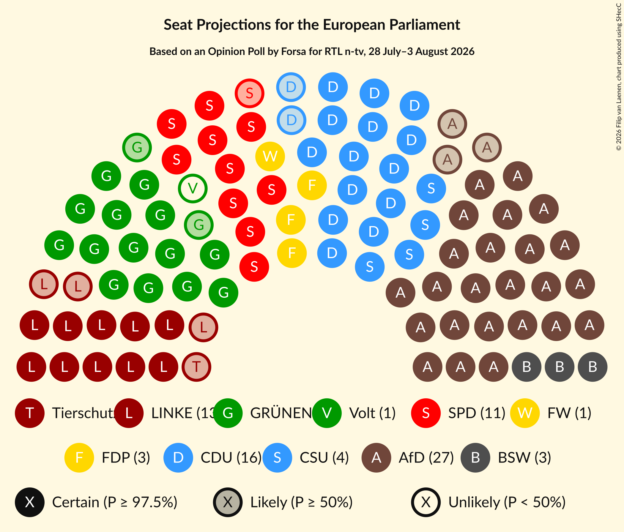 Seating Plan Graph with seating plan not yet produced