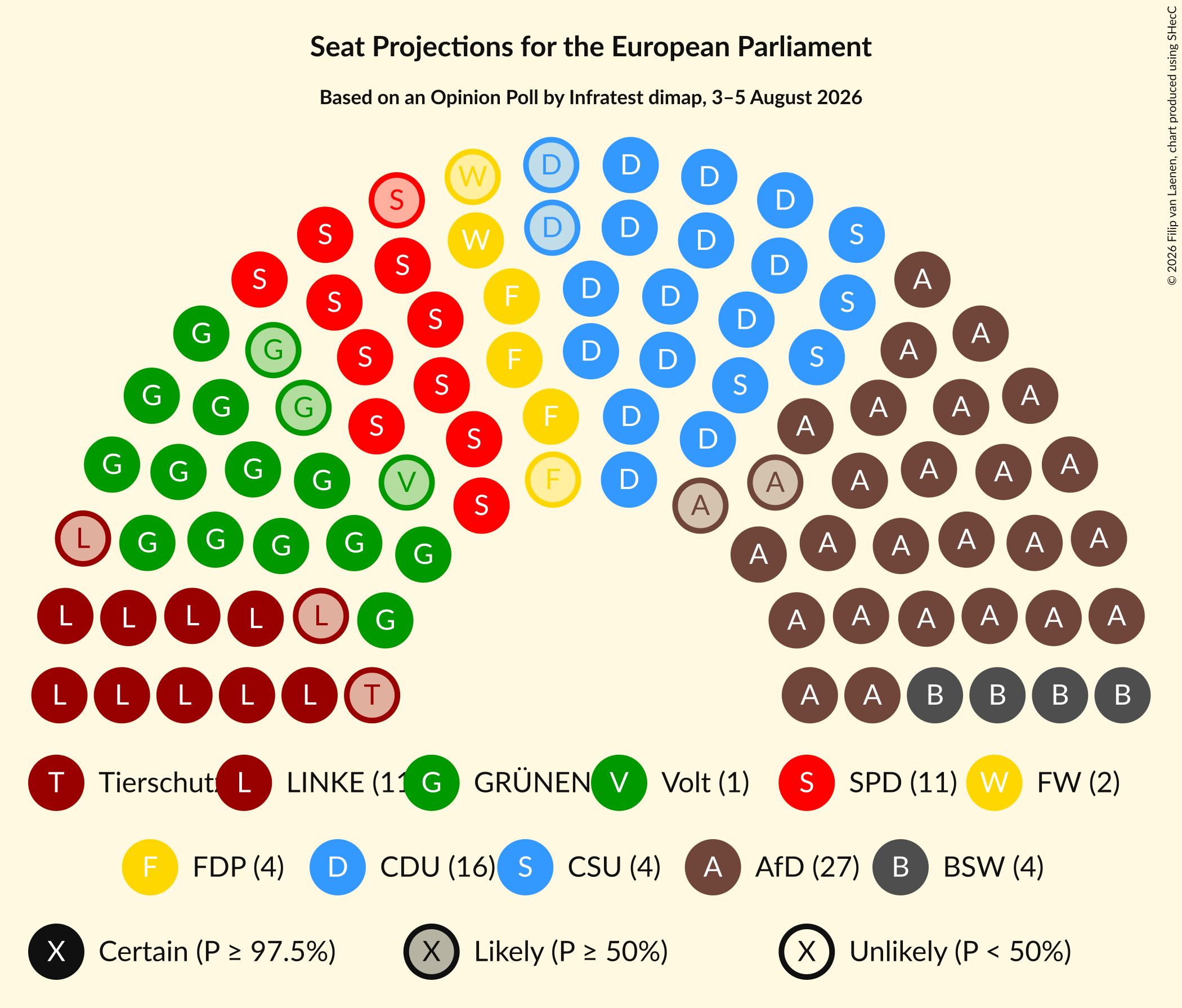 Graph with seating plan not yet produced