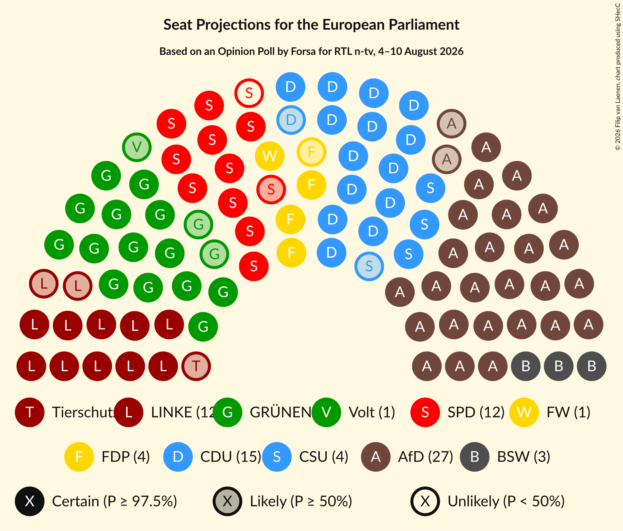 Seating Plan Graph with seating plan not yet produced