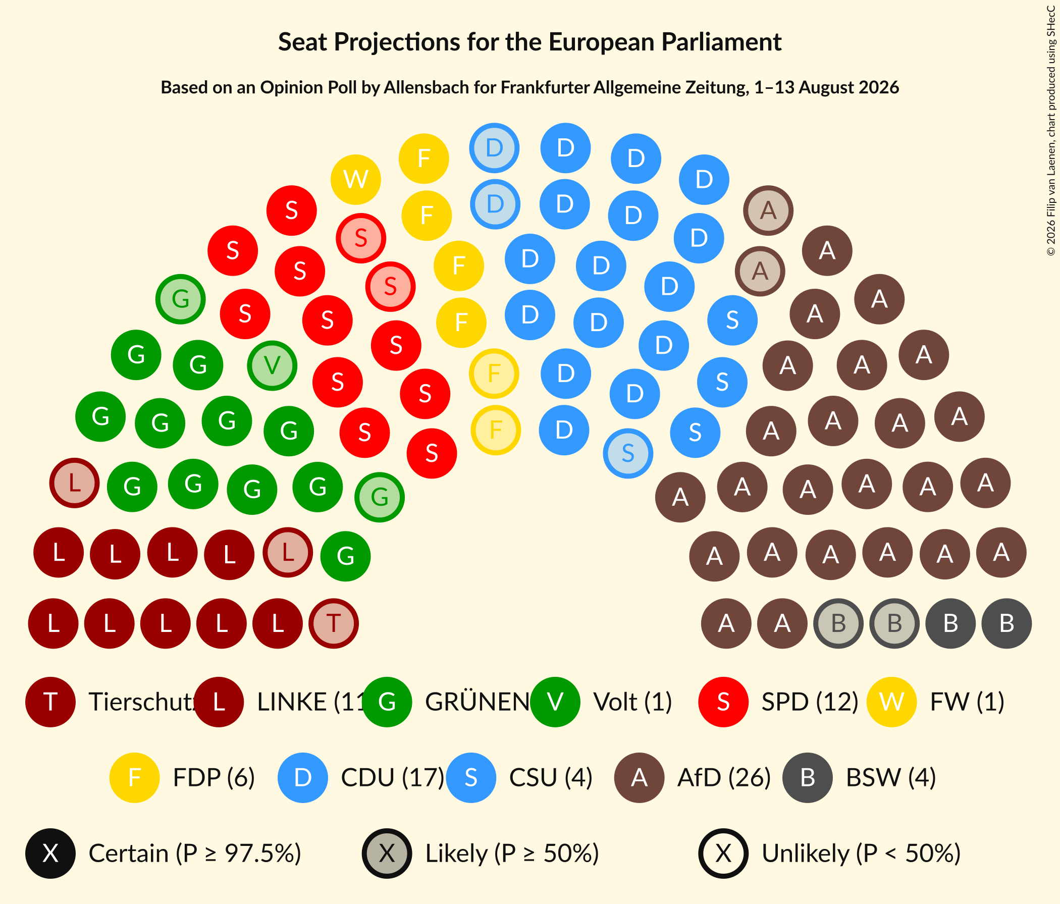Graph with seating plan not yet produced